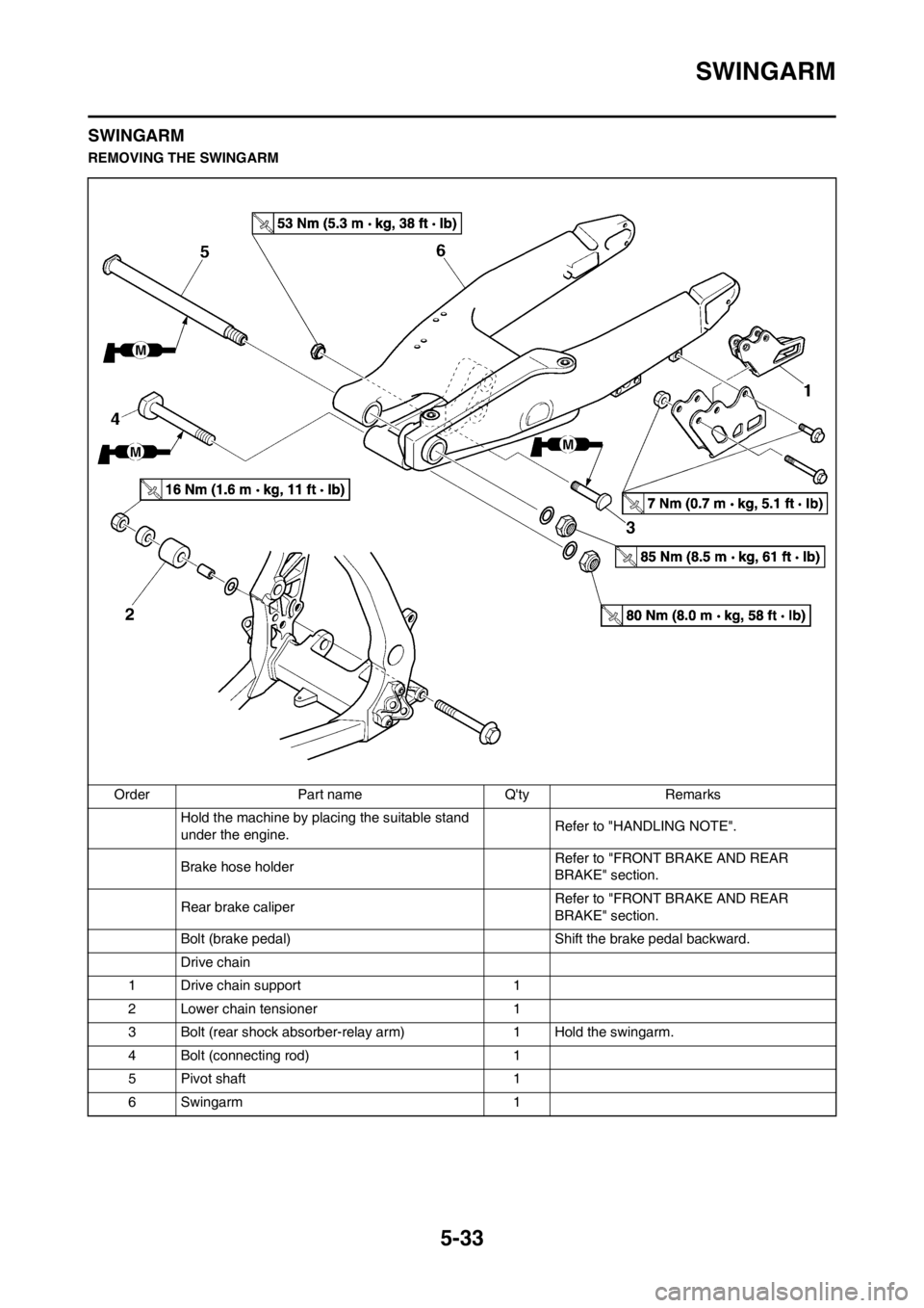 YAMAHA YZ125LC 2012 Owners Manual 5-33
SWINGARM
SWINGARM
REMOVING THE SWINGARM
Order Part name Qty Remarks
Hold the machine by placing the suitable stand
under the engine.Refer to "HANDLING NOTE".
Brake hose holder Refer to "FRONT B YAMAHA YZ125LC 2012 Owners Manual 5-33
SWINGARM
SWINGARM
REMOVING THE SWINGARM
Order Part name Qty Remarks
Hold the machine by placing the suitable stand
under the engine.Refer to "HANDLING NOTE".
Brake hose holder Refer to "FRONT B