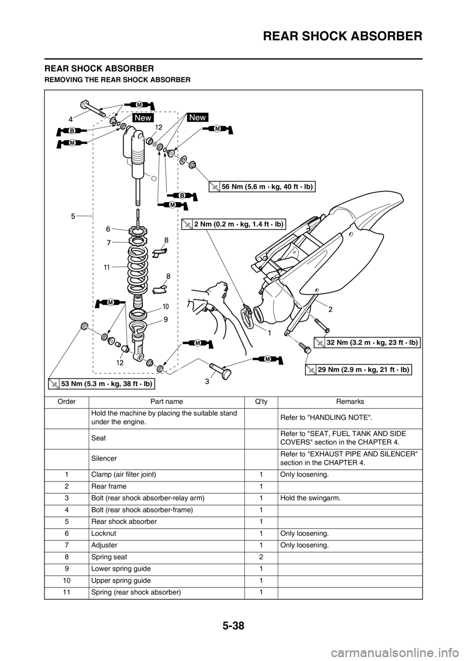 YAMAHA YZ125LC 2012  Owners Manual 5-38
REAR SHOCK ABSORBER
REAR SHOCK ABSORBER
REMOVING THE REAR SHOCK ABSORBER
Order Part name Qty Remarks
Hold the machine by placing the suitable stand 
under the engine.Refer to "HANDLING NOTE".
Se