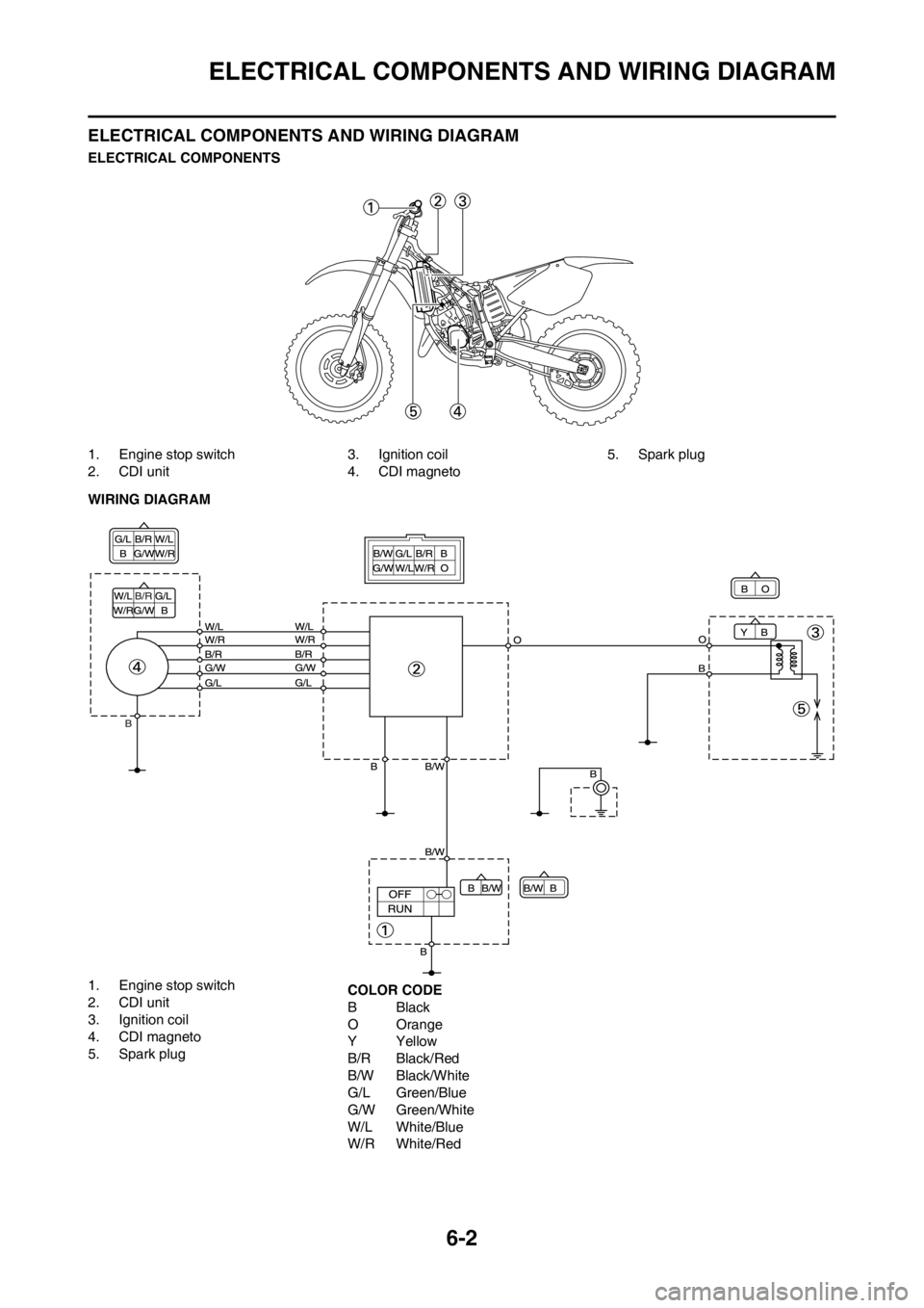 YAMAHA YZ125LC 2012  Owners Manual 6-2
ELECTRICAL COMPONENTS AND WIRING DIAGRAM
ELECTRICAL COMPONENTS AND WIRING DIAGRAM
ELECTRICAL COMPONENTS
1. Engine stop switch
2. CDI unit3. Ignition coil
4. CDI magneto5. Spark plug
WIRING DIAGRAM