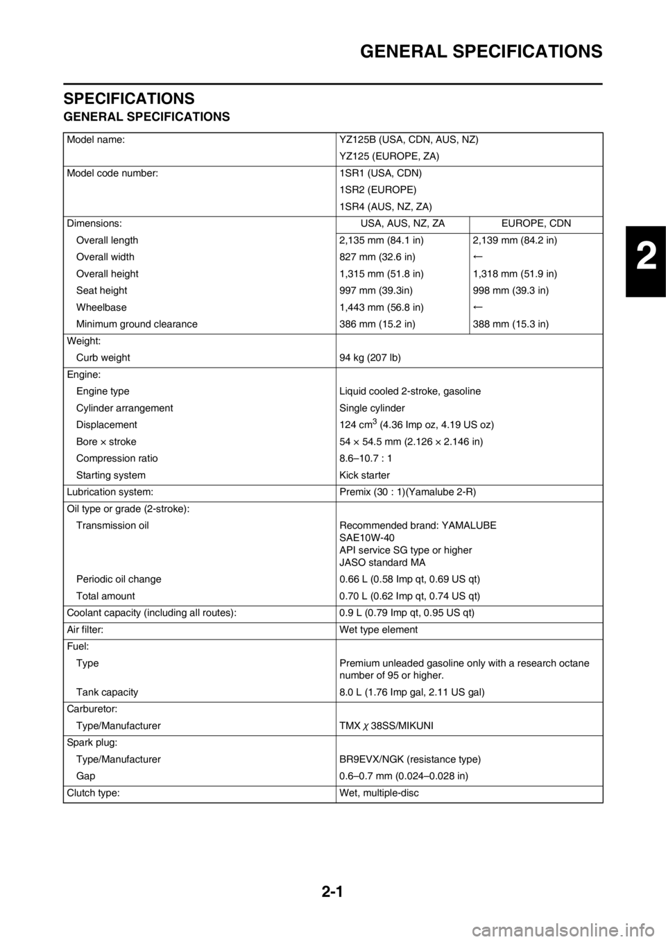 YAMAHA YZ125LC 2012  Owners Manual 2-1
GENERAL SPECIFICATIONS
SPECIFICATIONS
GENERAL SPECIFICATIONS
Model name: YZ125B (USA, CDN, AUS, NZ)
YZ125 (EUROPE, ZA)
Model code number: 1SR1 (USA, CDN)
1SR2 (EUROPE)
1SR4 (AUS, NZ, ZA)
Dimension