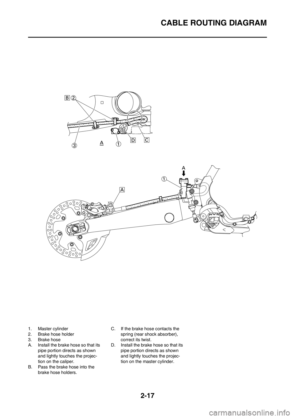 YAMAHA YZ125LC 2012  Owners Manual 2-17
CABLE ROUTING DIAGRAM
1. Master cylinder
2. Brake hose holder
3. Brake hose
A. Install the brake hose so that its 
pipe portion directs as shown 
and lightly touches the projec-
tion on the calip