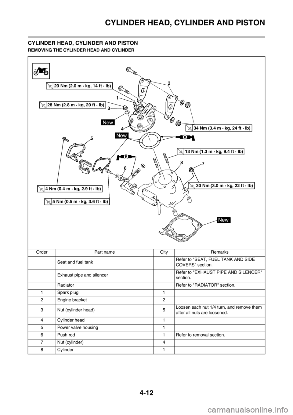 YAMAHA YZ125LC 2012 Manual PDF 4-12
CYLINDER HEAD, CYLINDER AND PISTON
CYLINDER HEAD, CYLINDER AND PISTON
REMOVING THE CYLINDER HEAD AND CYLINDER
Order Part name Qty Remarks
Seat and fuel tank Refer to "SEAT, FUEL TANK AND SIDE
C YAMAHA YZ125LC 2012 Manual PDF 4-12
CYLINDER HEAD, CYLINDER AND PISTON
CYLINDER HEAD, CYLINDER AND PISTON
REMOVING THE CYLINDER HEAD AND CYLINDER
Order Part name Qty Remarks
Seat and fuel tank Refer to "SEAT, FUEL TANK AND SIDE
C