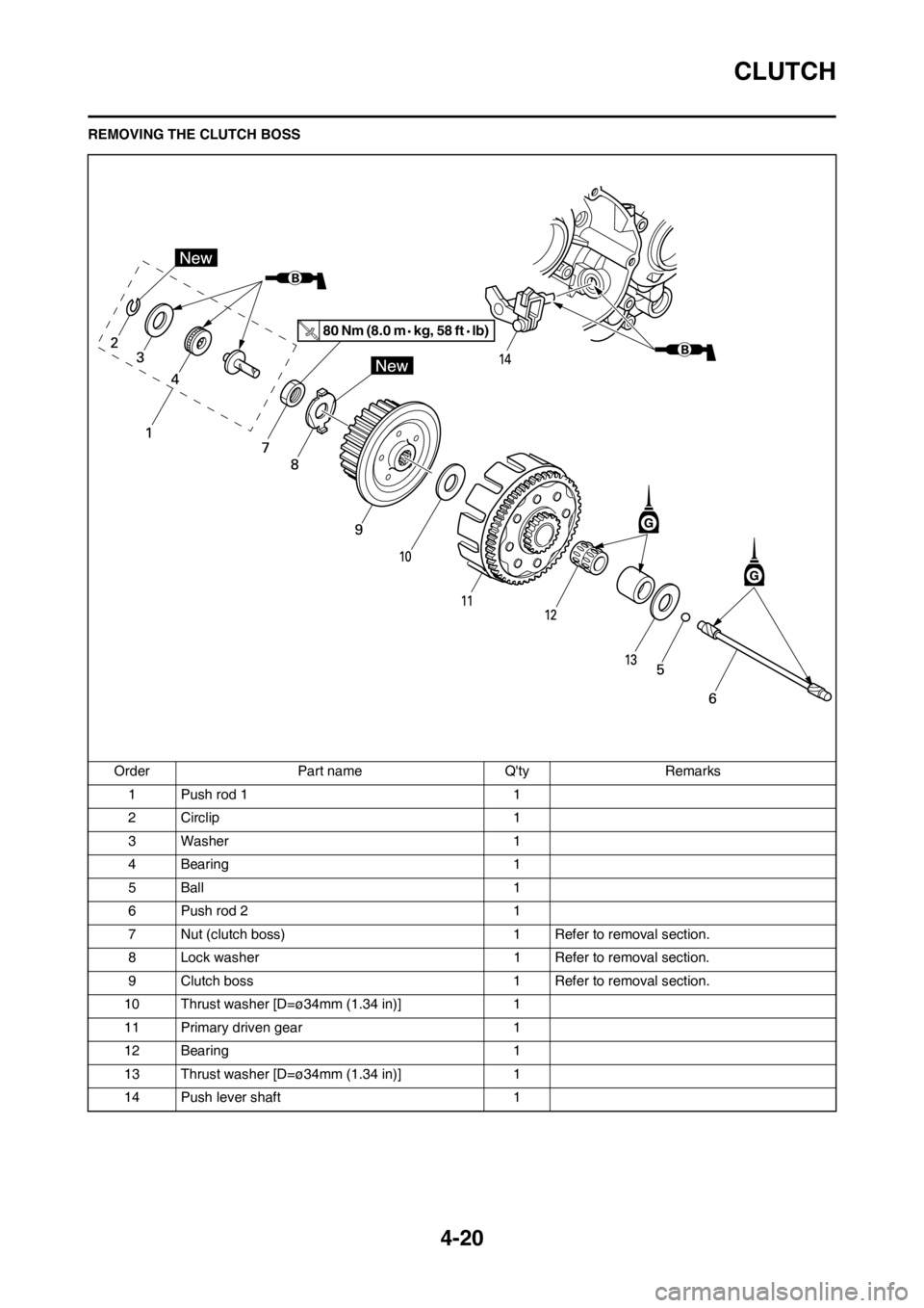 YAMAHA YZ125LC 2012 Manual Online 4-20
CLUTCH
REMOVING THE CLUTCH BOSS
Order Part name Qty Remarks
1 Push rod 1 1
2 Circlip 1
3 Washer 1
4 Bearing 1
5Ball 1
6 Push rod 2 1
7 Nut (clutch boss) 1 Refer to removal section.
8 Lock washer YAMAHA YZ125LC 2012 Manual Online 4-20
CLUTCH
REMOVING THE CLUTCH BOSS
Order Part name Qty Remarks
1 Push rod 1 1
2 Circlip 1
3 Washer 1
4 Bearing 1
5Ball 1
6 Push rod 2 1
7 Nut (clutch boss) 1 Refer to removal section.
8 Lock washer