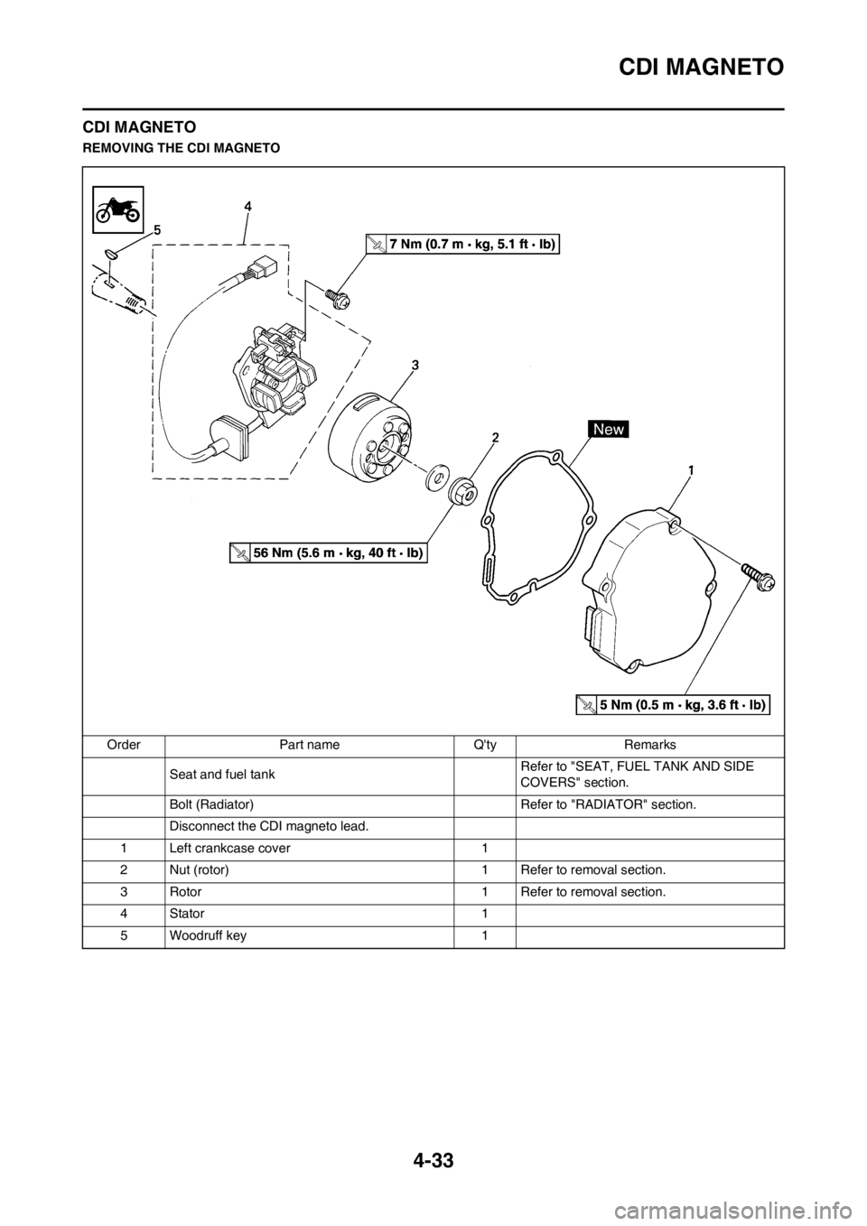 YAMAHA YZ125LC 2012 Owners Manual 4-33
CDI MAGNETO
CDI MAGNETO
REMOVING THE CDI MAGNETO
Order Part name Qty Remarks
Seat and fuel tankRefer to "SEAT, FUEL TANK AND SIDE
COVERS" section.
Bolt (Radiator) Refer to "RADIATOR" section.
D YAMAHA YZ125LC 2012 Owners Manual 4-33
CDI MAGNETO
CDI MAGNETO
REMOVING THE CDI MAGNETO
Order Part name Qty Remarks
Seat and fuel tankRefer to "SEAT, FUEL TANK AND SIDE
COVERS" section.
Bolt (Radiator) Refer to "RADIATOR" section.
D