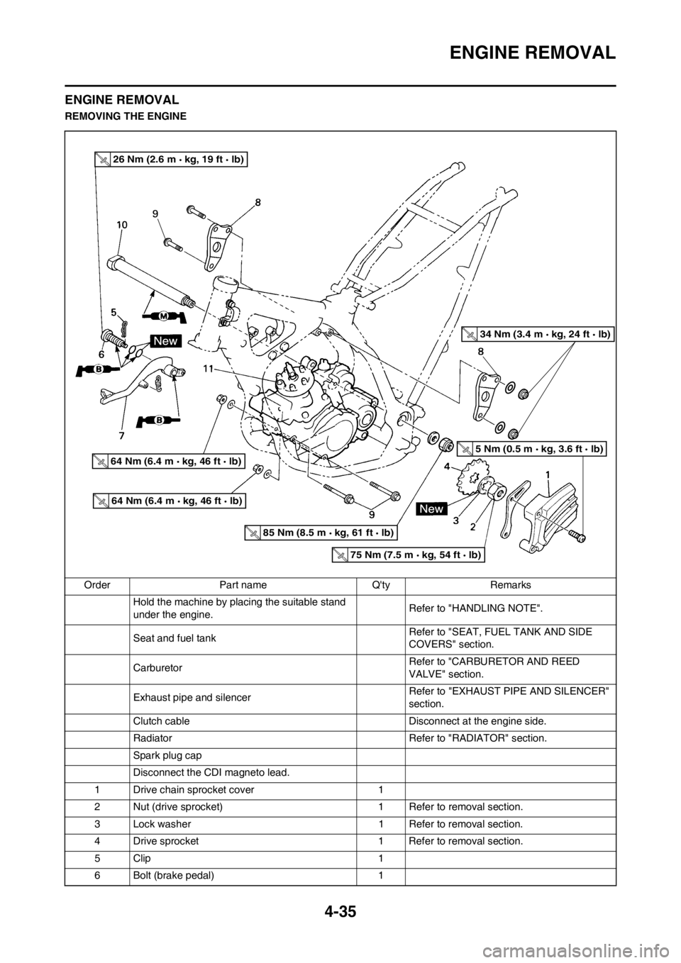 YAMAHA YZ125LC 2012 Owners Manual 4-35
ENGINE REMOVAL
ENGINE REMOVAL
REMOVING THE ENGINE
Order Part name Qty Remarks
Hold the machine by placing the suitable stand
under the engine.Refer to "HANDLING NOTE".
Seat and fuel tank Refer YAMAHA YZ125LC 2012 Owners Manual 4-35
ENGINE REMOVAL
ENGINE REMOVAL
REMOVING THE ENGINE
Order Part name Qty Remarks
Hold the machine by placing the suitable stand
under the engine.Refer to "HANDLING NOTE".
Seat and fuel tank Refer
