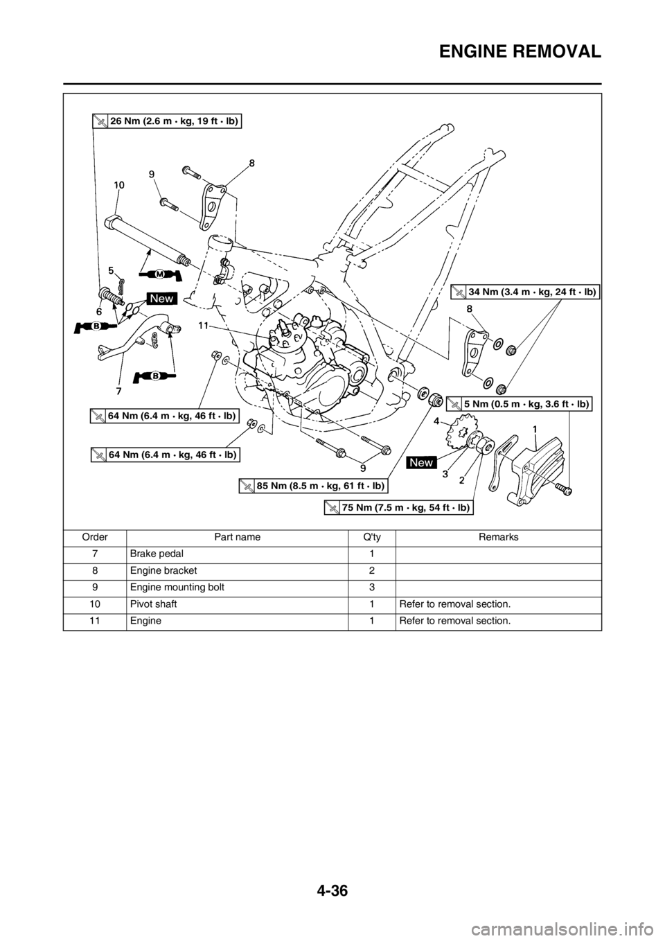 YAMAHA YZ125LC 2012 Owners Manual 4-36
ENGINE REMOVAL
7 Brake pedal 1
8 Engine bracket 2
9 Engine mounting bolt 3
10 Pivot shaft 1 Refer to removal section.
11 Engine 1 Refer to removal section. Order Part name Qty Remarks
26 Nm (2.6 YAMAHA YZ125LC 2012 Owners Manual 4-36
ENGINE REMOVAL
7 Brake pedal 1
8 Engine bracket 2
9 Engine mounting bolt 3
10 Pivot shaft 1 Refer to removal section.
11 Engine 1 Refer to removal section. Order Part name Qty Remarks
26 Nm (2.6