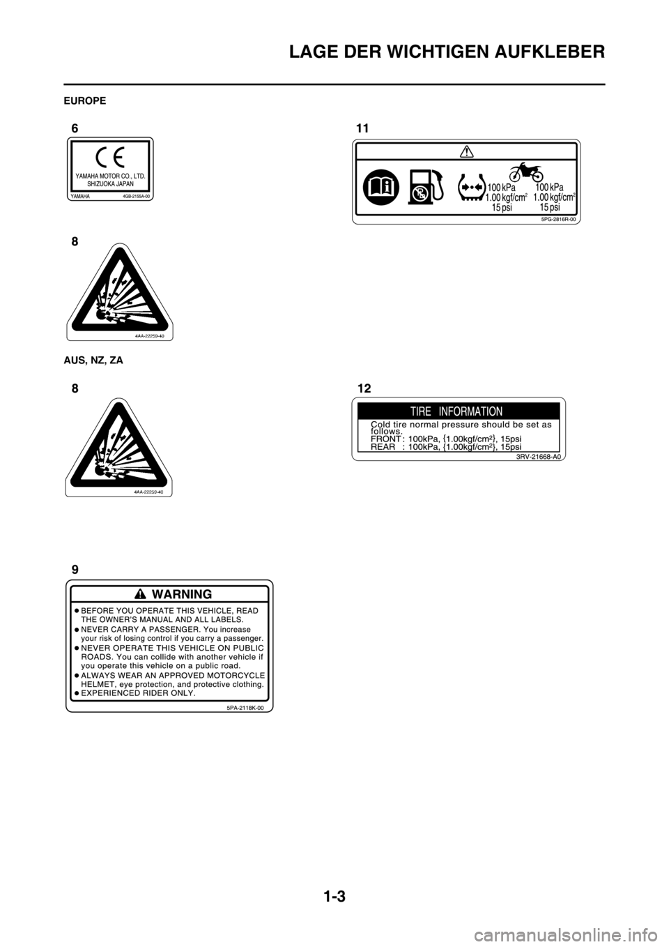 YAMAHA YZ125LC 2012 Notices Demploi (in French) 1-3
LAGE DER WICHTIGEN AUFKLEBER
EUROPE
AUS, NZ, ZA YAMAHA YZ125LC 2012 Notices Demploi (in French) 1-3
LAGE DER WICHTIGEN AUFKLEBER
EUROPE
AUS, NZ, ZA