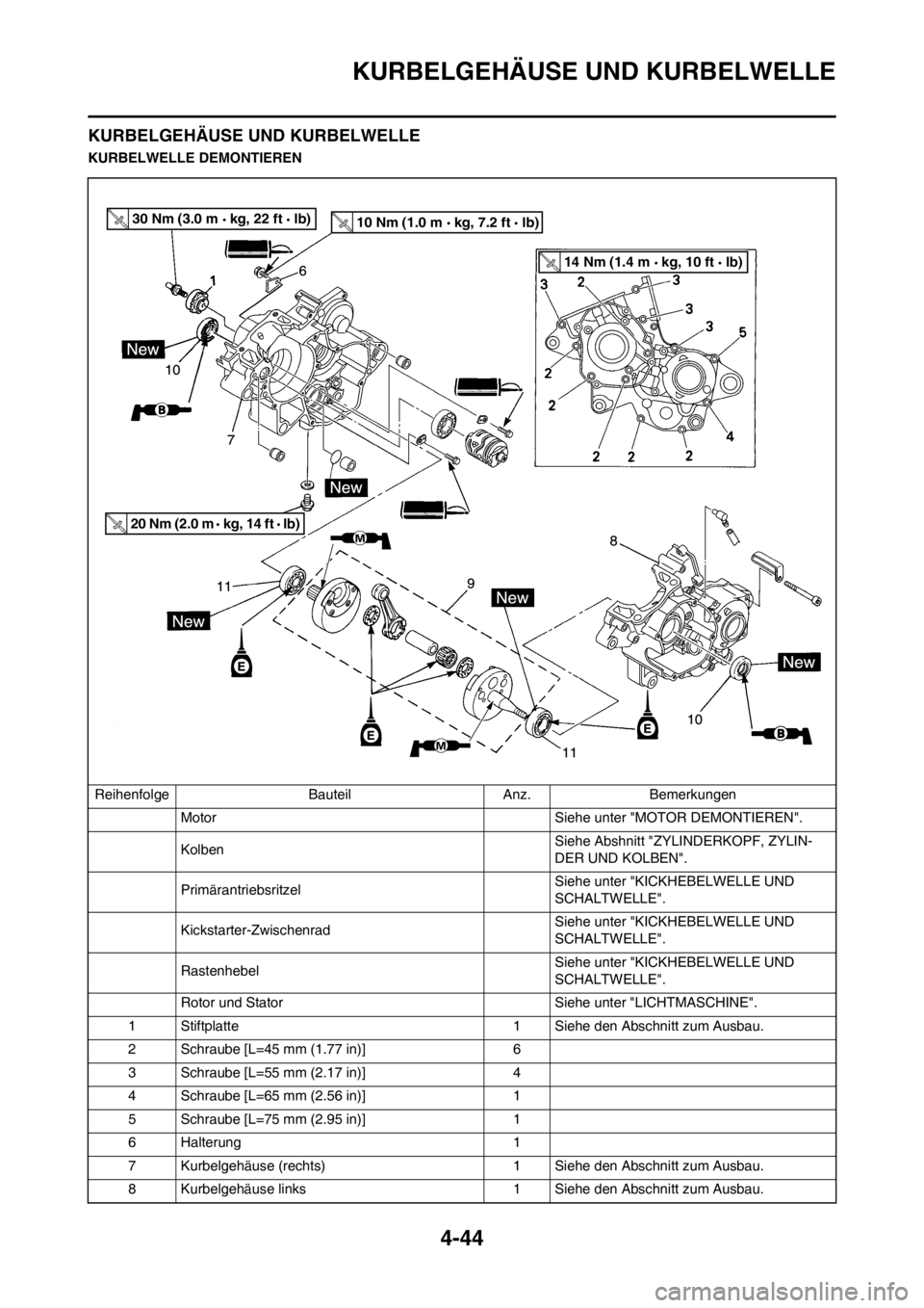 YAMAHA YZ125LC 2012  Betriebsanleitungen (in German) 4-44
KURBELGEHÄUSE UND KURBELWELLE
KURBELGEHÄUSE UND KURBELWELLE
KURBELWELLE DEMONTIEREN
Reihenfolge Bauteil Anz. Bemerkungen
Motor Siehe unter "MOTOR DEMONTIEREN".
KolbenSiehe Abshnitt "ZYLINDERKOP