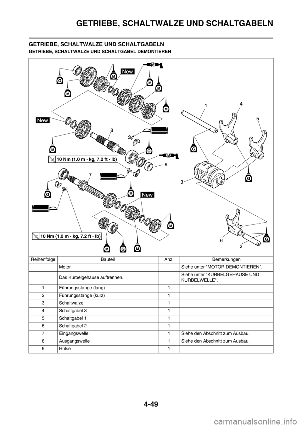YAMAHA YZ125LC 2012  Betriebsanleitungen (in German) 4-49
GETRIEBE, SCHALTWALZE UND SCHALTGABELN
GETRIEBE, SCHALTWALZE UND SCHALTGABELN
GETRIEBE, SCHALTWALZE UND SCHALTGABEL DEMONTIEREN
Reihenfolge Bauteil Anz. Bemerkungen
Motor  Siehe unter "MOTOR DEMO