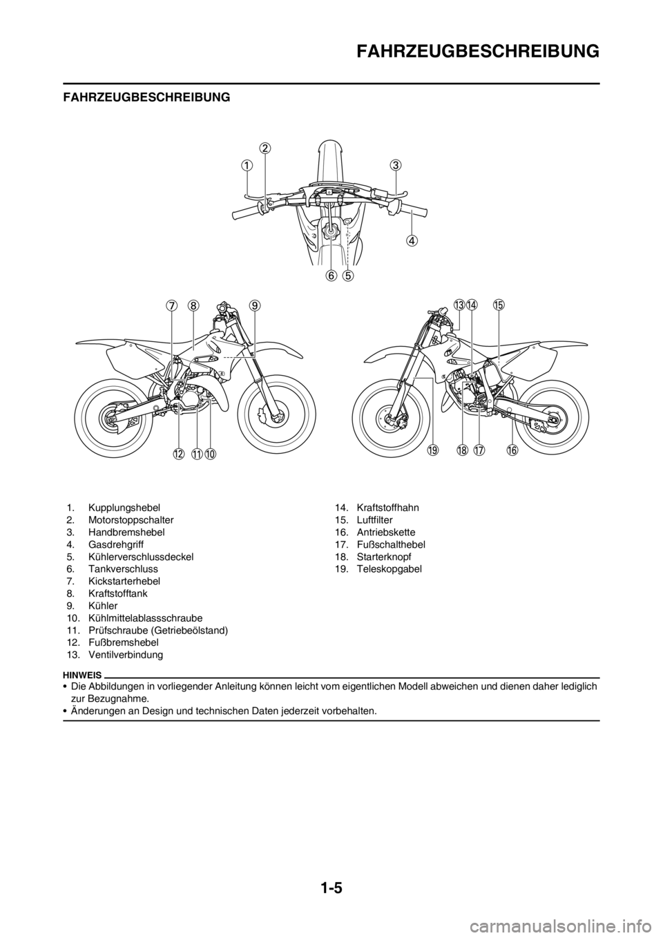 YAMAHA YZ125LC 2012 Betriebsanleitungen (in German) 1-5
FAHRZEUGBESCHREIBUNG
FAHRZEUGBESCHREIBUNG
• Die Abbildungen in vorliegender Anleitung können leicht vom eigentlichen Modell abweichen und dienen daher lediglich
zur Bezugnahme.
• Änderungen YAMAHA YZ125LC 2012 Betriebsanleitungen (in German) 1-5
FAHRZEUGBESCHREIBUNG
FAHRZEUGBESCHREIBUNG
• Die Abbildungen in vorliegender Anleitung können leicht vom eigentlichen Modell abweichen und dienen daher lediglich
zur Bezugnahme.
• Änderungen