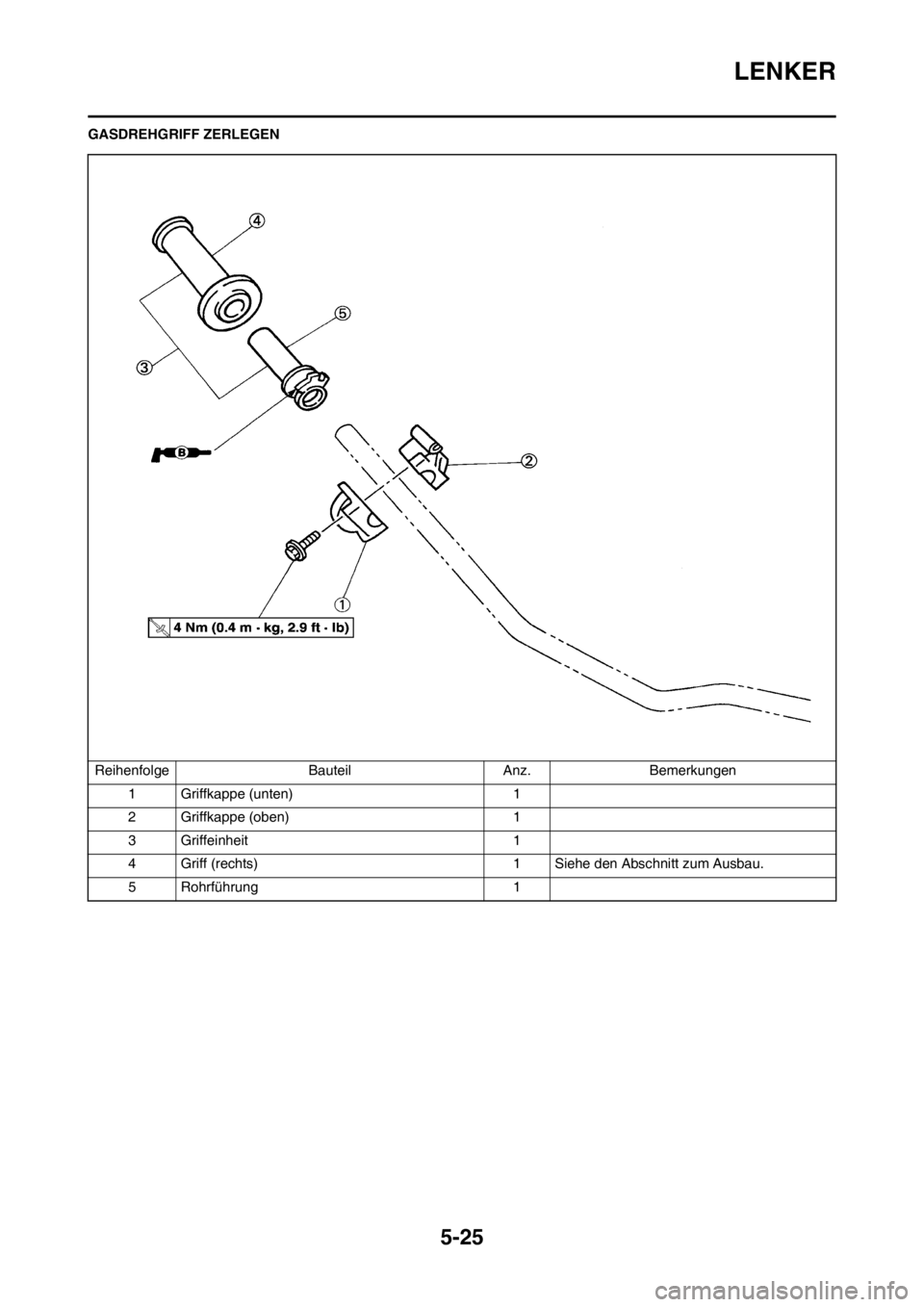 YAMAHA YZ125LC 2012 Notices Demploi (in French) 5-25
LENKER
GASDREHGRIFF ZERLEGEN
Reihenfolge Bauteil Anz. Bemerkungen
1 Griffkappe (unten) 1
2 Griffkappe (oben) 1
3 Griffeinheit 1
4 Griff (rechts) 1 Siehe den Abschnitt zum Ausbau.
5 Rohrführung 1 YAMAHA YZ125LC 2012 Notices Demploi (in French) 5-25
LENKER
GASDREHGRIFF ZERLEGEN
Reihenfolge Bauteil Anz. Bemerkungen
1 Griffkappe (unten) 1
2 Griffkappe (oben) 1
3 Griffeinheit 1
4 Griff (rechts) 1 Siehe den Abschnitt zum Ausbau.
5 Rohrführung 1
