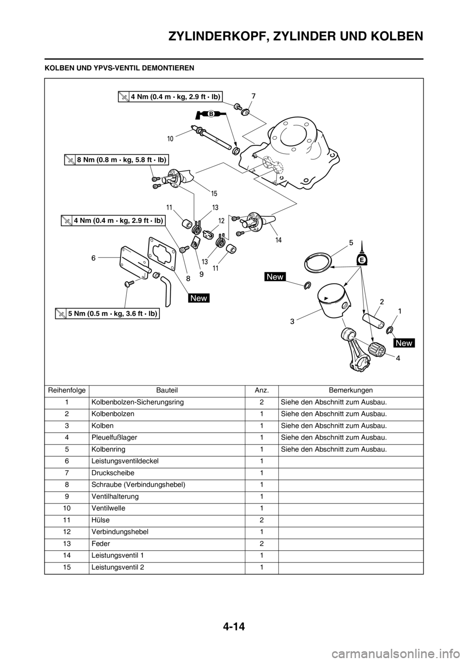 YAMAHA YZ125LC 2012  Notices Demploi (in French) 4-14
ZYLINDERKOPF, ZYLINDER UND KOLBEN
KOLBEN UND YPVS-VENTIL DEMONTIEREN
Reihenfolge Bauteil Anz. Bemerkungen
1 Kolbenbolzen-Sicherungsring 2 Siehe den Abschnitt zum Ausbau.
2 Kolbenbolzen 1 Siehe de