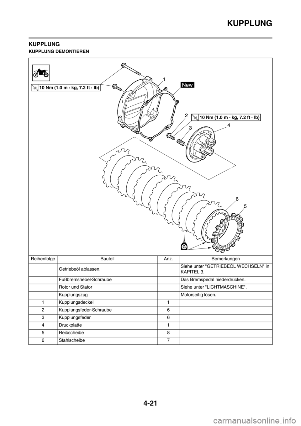YAMAHA YZ125LC 2012  Betriebsanleitungen (in German) 4-21
KUPPLUNG
KUPPLUNG
KUPPLUNG DEMONTIEREN
Reihenfolge Bauteil Anz. Bemerkungen
Getriebeöl ablassen.Siehe unter "GETRIEBEÖL WECHSELN" in 
KAPITEL 3.
Fußbremshebel-Schraube Das Bremspedal niederdr