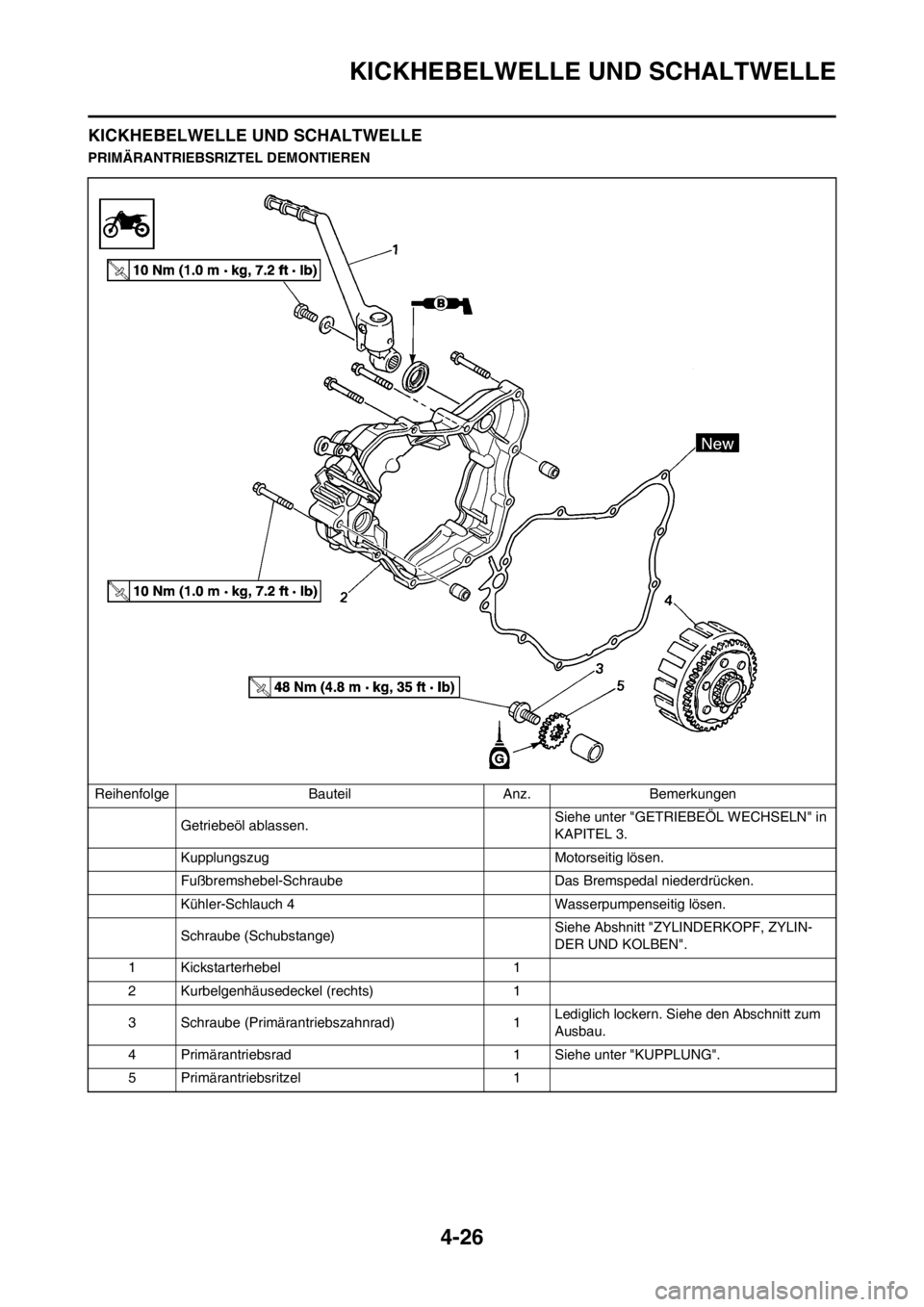 YAMAHA YZ125LC 2012  Betriebsanleitungen (in German) 4-26
KICKHEBELWELLE UND SCHALTWELLE
KICKHEBELWELLE UND SCHALTWELLE
PRIMÄRANTRIEBSRIZTEL DEMONTIEREN
Reihenfolge Bauteil Anz. Bemerkungen
Getriebeöl ablassen. Siehe unter "GETRIEBEÖL WECHSELN" in 
K