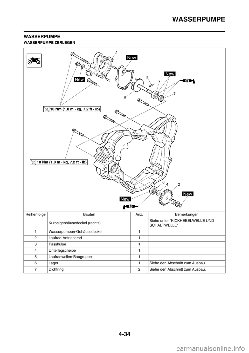 YAMAHA YZ125LC 2012 Betriebsanleitungen (in German) 4-34
WASSERPUMPE
WASSERPUMPE
WASSERPUMPE ZERLEGEN
Reihenfolge Bauteil Anz. Bemerkungen
Kurbelgenhäusedeckel (rechts)Siehe unter "KICKHEBELWELLE UND
SCHALTWELLE".
1 Wasserpumpen-Gehäusedeckel 1
2 La YAMAHA YZ125LC 2012 Betriebsanleitungen (in German) 4-34
WASSERPUMPE
WASSERPUMPE
WASSERPUMPE ZERLEGEN
Reihenfolge Bauteil Anz. Bemerkungen
Kurbelgenhäusedeckel (rechts)Siehe unter "KICKHEBELWELLE UND
SCHALTWELLE".
1 Wasserpumpen-Gehäusedeckel 1
2 La