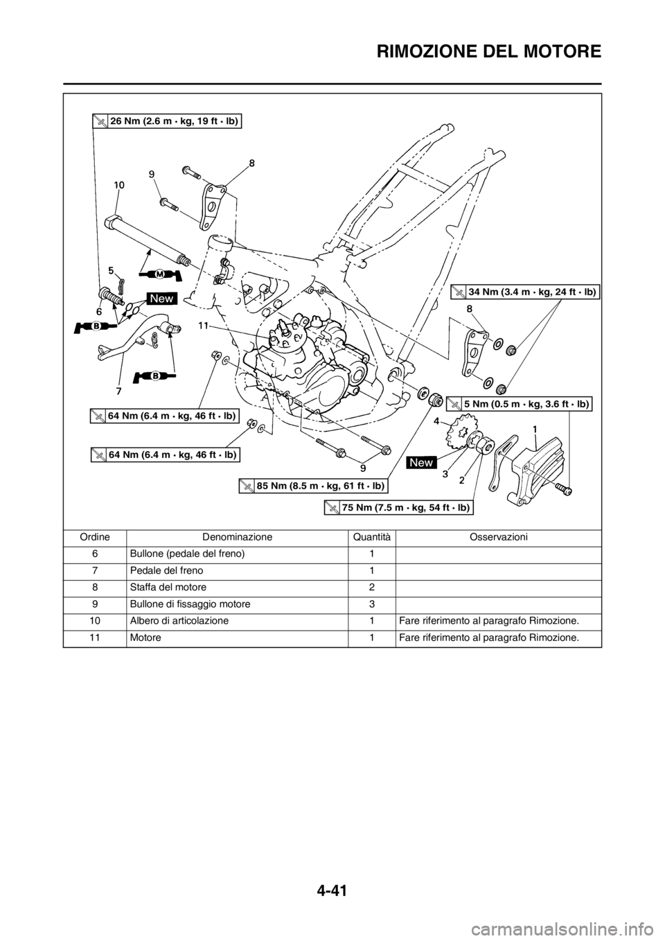 YAMAHA YZ125LC 2012  Manuale duso (in Italian) 4-41
RIMOZIONE DEL MOTORE
6 Bullone (pedale del freno) 1
7 Pedale del freno 1
8 Staffa del motore 2
9 Bullone di fissaggio motore 3
10 Albero di articolazione 1 Fare riferimento al paragrafo Rimozione