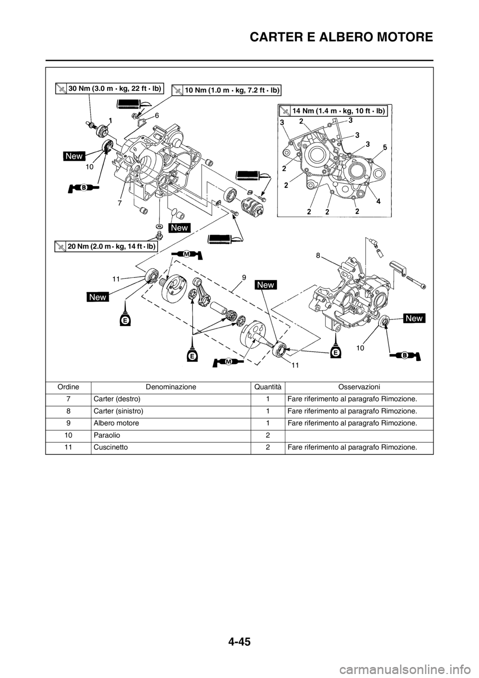 YAMAHA YZ125LC 2012  Manuale duso (in Italian) 4-45
CARTER E ALBERO MOTORE
7 Carter (destro) 1 Fare riferimento al paragrafo Rimozione.
8 Carter (sinistro) 1 Fare riferimento al paragrafo Rimozione.
9 Albero motore 1 Fare riferimento al paragrafo 