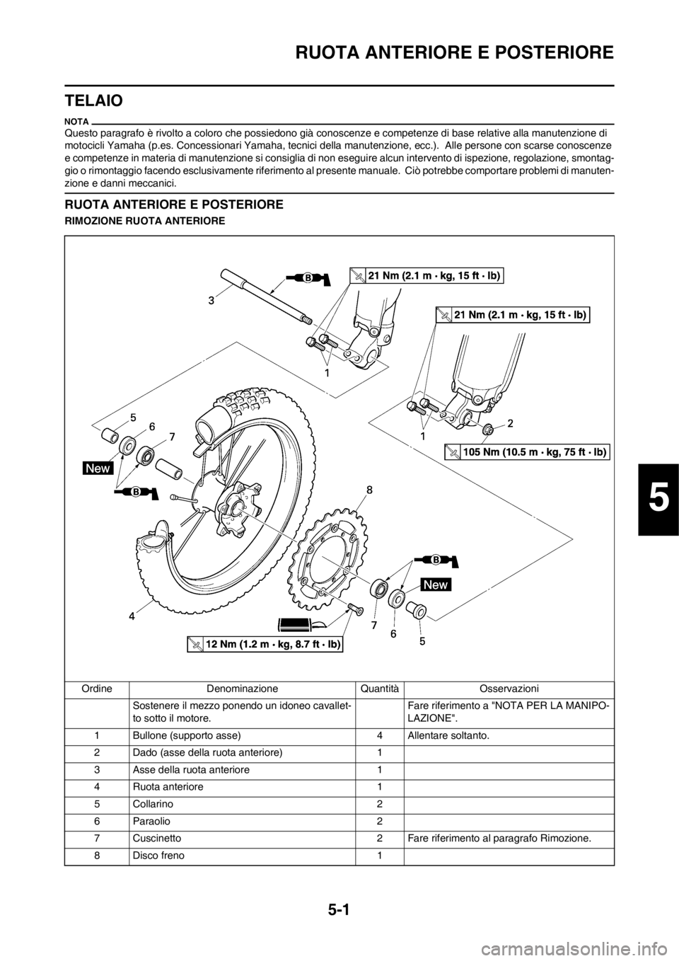 YAMAHA YZ125LC 2012 Manuale duso (in Italian) 5-1
RUOTA ANTERIORE E POSTERIORE
TELAIO
Questo paragrafo è rivolto a coloro che possiedono già conoscenze e competenze di base relative alla manutenzione di
motocicli Yamaha (p.es. Concessionari Ya YAMAHA YZ125LC 2012 Manuale duso (in Italian) 5-1
RUOTA ANTERIORE E POSTERIORE
TELAIO
Questo paragrafo è rivolto a coloro che possiedono già conoscenze e competenze di base relative alla manutenzione di
motocicli Yamaha (p.es. Concessionari Ya