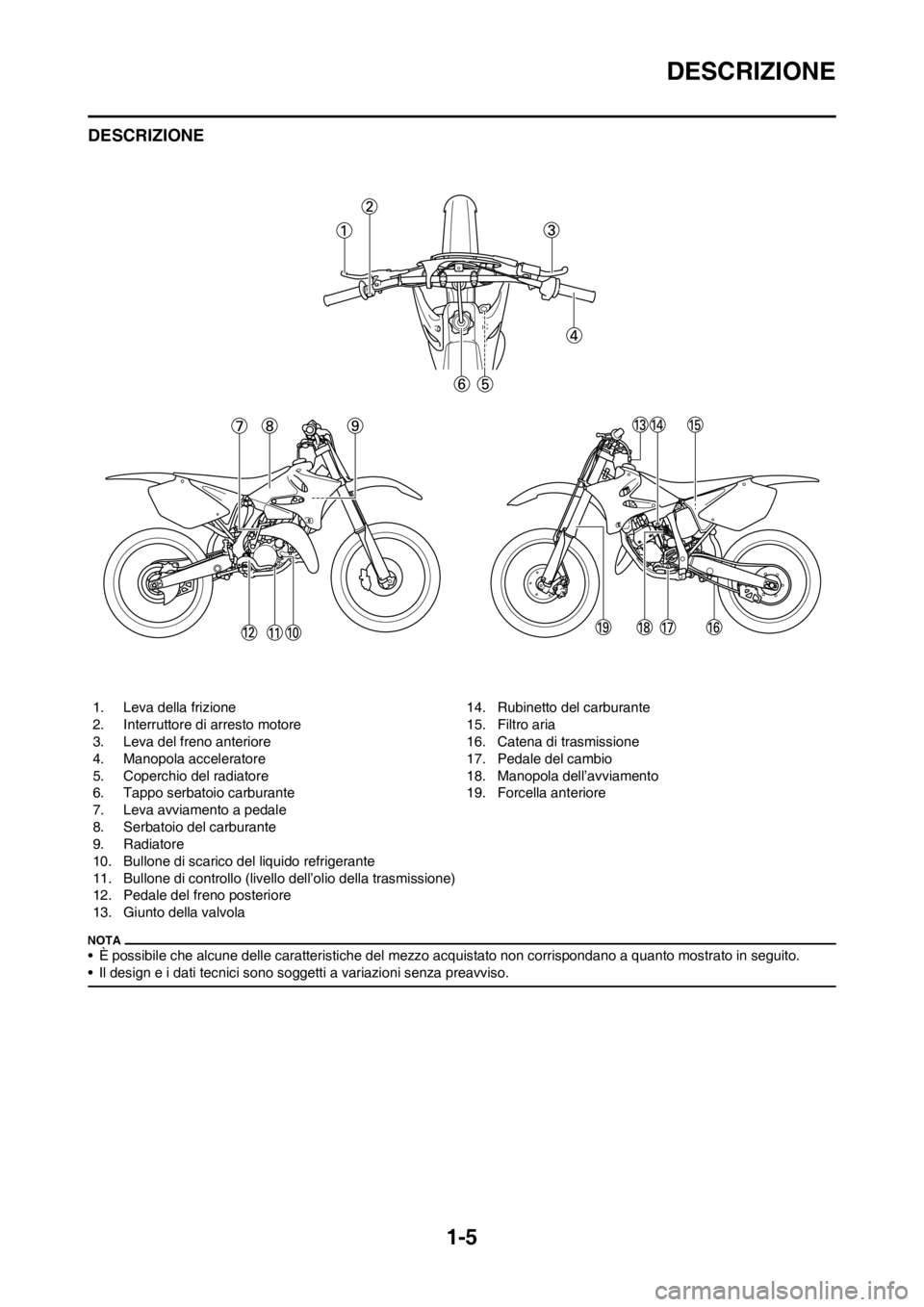 YAMAHA YZ125LC 2012 Manuale duso (in Italian) 1-5
DESCRIZIONE
DESCRIZIONE
• È possibile che alcune delle caratteristiche del mezzo acquistato non corrispondano a quanto mostrato in seguito.
• Il design e i dati tecnici sono soggetti a variaz YAMAHA YZ125LC 2012 Manuale duso (in Italian) 1-5
DESCRIZIONE
DESCRIZIONE
• È possibile che alcune delle caratteristiche del mezzo acquistato non corrispondano a quanto mostrato in seguito.
• Il design e i dati tecnici sono soggetti a variaz