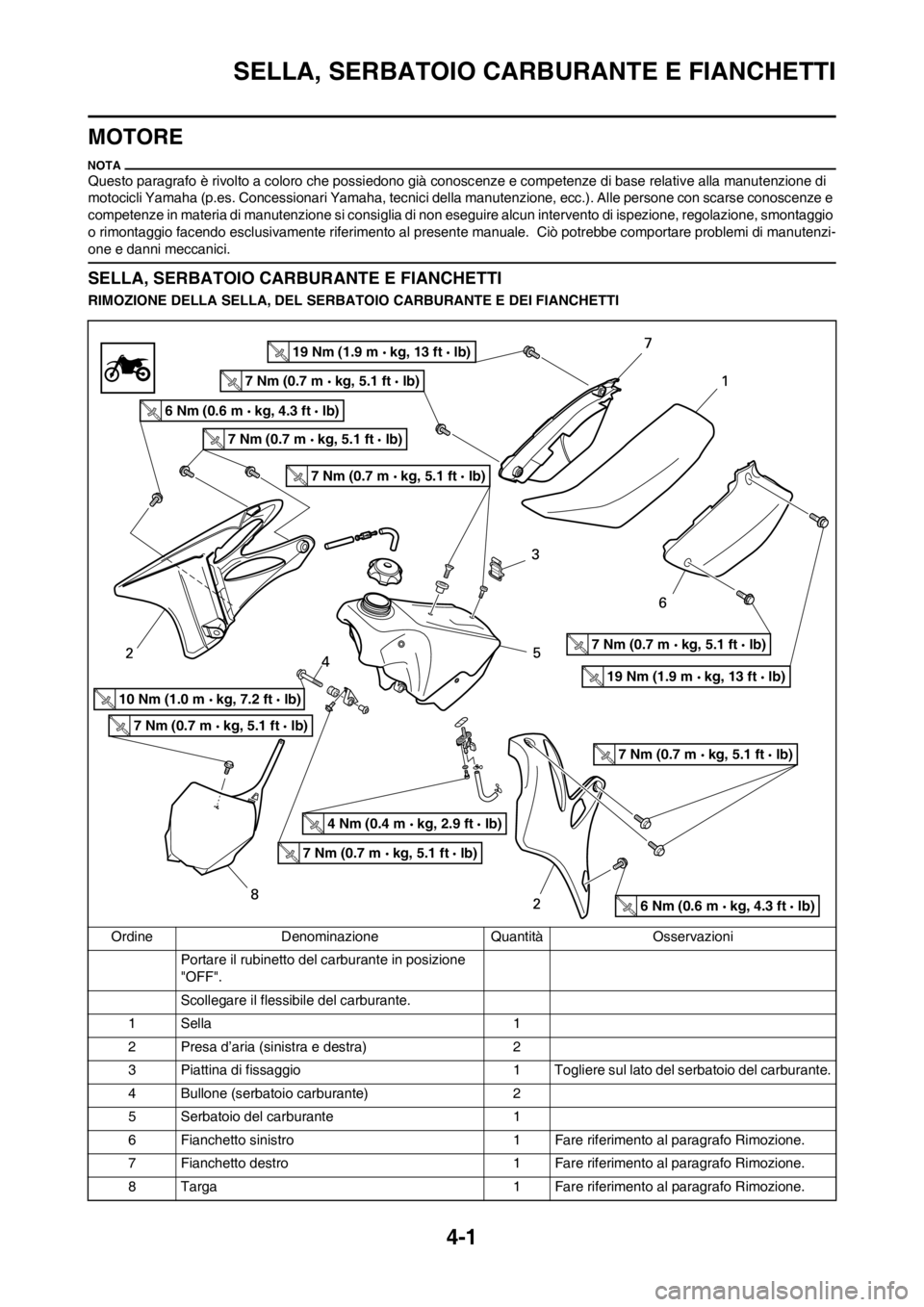 YAMAHA YZ125LC 2012 Manuale duso (in Italian) 4-1
SELLA, SERBATOIO CARBURANTE E FIANCHETTI
MOTORE
Questo paragrafo è rivolto a coloro che possiedono già conoscenze e competenze di base relative alla manutenzione di
motocicli Yamaha (p.es. Conc YAMAHA YZ125LC 2012 Manuale duso (in Italian) 4-1
SELLA, SERBATOIO CARBURANTE E FIANCHETTI
MOTORE
Questo paragrafo è rivolto a coloro che possiedono già conoscenze e competenze di base relative alla manutenzione di
motocicli Yamaha (p.es. Conc