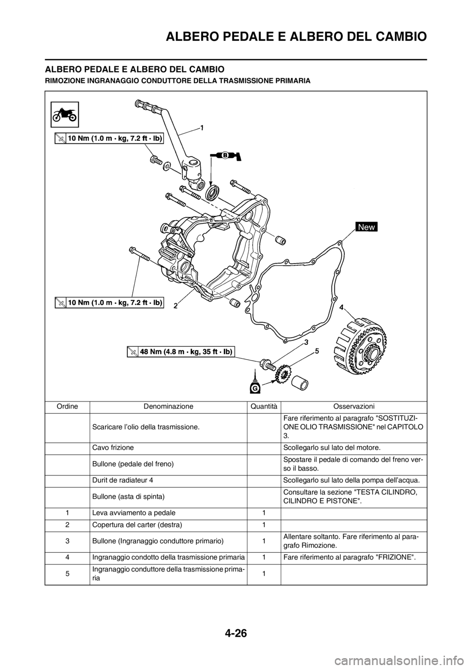 YAMAHA YZ125LC 2012 Manuale duso (in Italian) 4-26
ALBERO PEDALE E ALBERO DEL CAMBIO
ALBERO PEDALE E ALBERO DEL CAMBIO
RIMOZIONE INGRANAGGIO CONDUTTORE DELLA TRASMISSIONE PRIMARIA
Ordine Denominazione Quantità Osservazioni
Scaricare l’olio del YAMAHA YZ125LC 2012 Manuale duso (in Italian) 4-26
ALBERO PEDALE E ALBERO DEL CAMBIO
ALBERO PEDALE E ALBERO DEL CAMBIO
RIMOZIONE INGRANAGGIO CONDUTTORE DELLA TRASMISSIONE PRIMARIA
Ordine Denominazione Quantità Osservazioni
Scaricare l’olio del