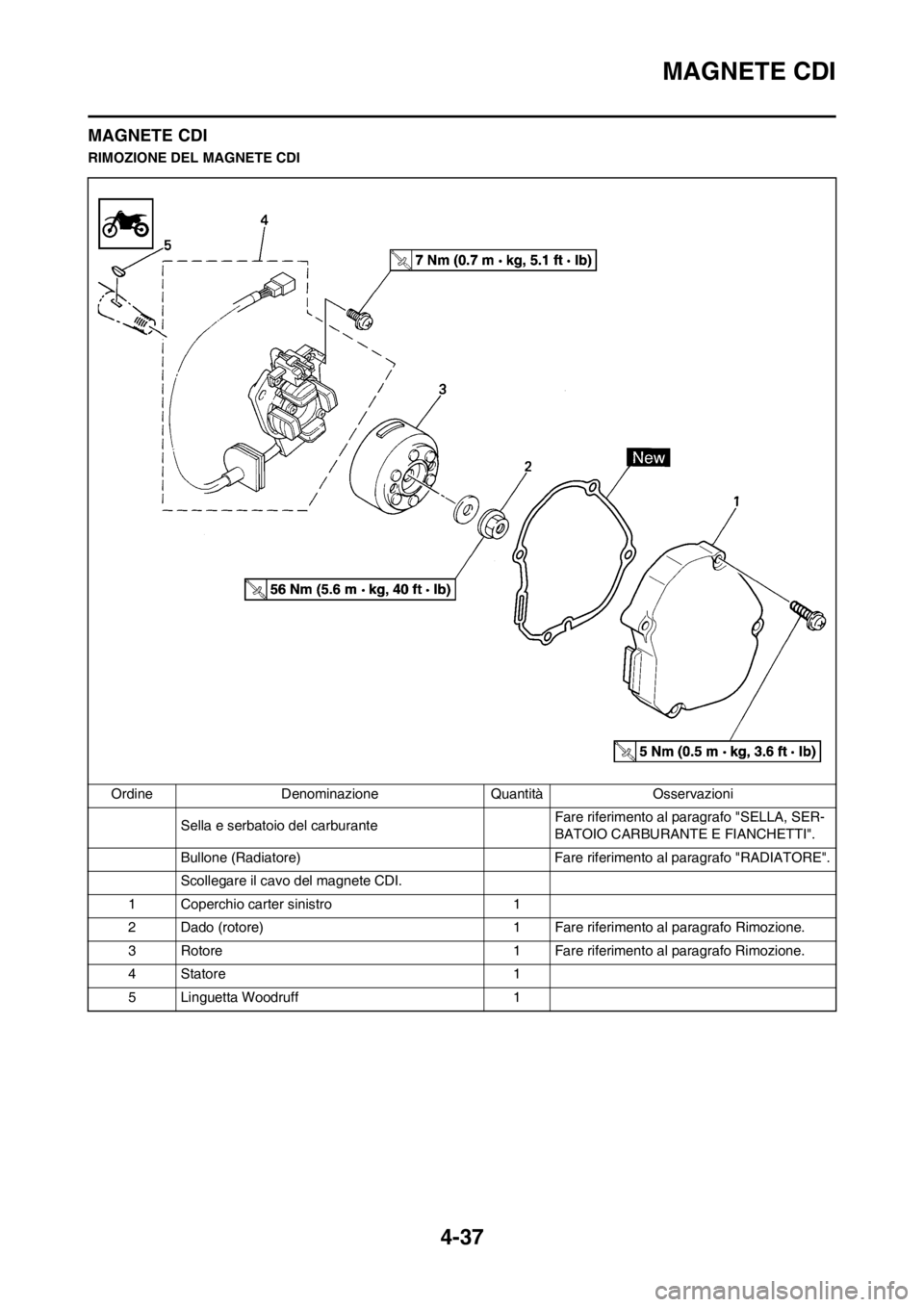 YAMAHA YZ125LC 2012 Manuale duso (in Italian) 4-37
MAGNETE CDI
MAGNETE CDI
RIMOZIONE DEL MAGNETE CDI
Ordine Denominazione Quantità Osservazioni
Sella e serbatoio del carburanteFare riferimento al paragrafo "SELLA, SER-
BATOIO CARBURANTE E FIANCH YAMAHA YZ125LC 2012 Manuale duso (in Italian) 4-37
MAGNETE CDI
MAGNETE CDI
RIMOZIONE DEL MAGNETE CDI
Ordine Denominazione Quantità Osservazioni
Sella e serbatoio del carburanteFare riferimento al paragrafo "SELLA, SER-
BATOIO CARBURANTE E FIANCH