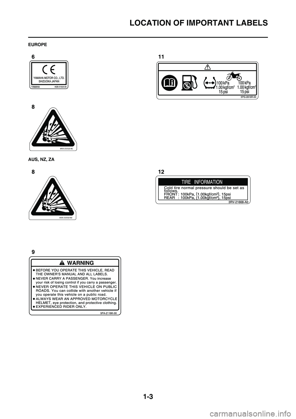 YAMAHA YZ125LC 2011 User Guide
1-3
LOCATION OF IMPORTANT LABELS
EUROPE
AUS, NZ, ZA YAMAHA YZ125LC 2011 User Guide
1-3
LOCATION OF IMPORTANT LABELS
EUROPE
AUS, NZ, ZA