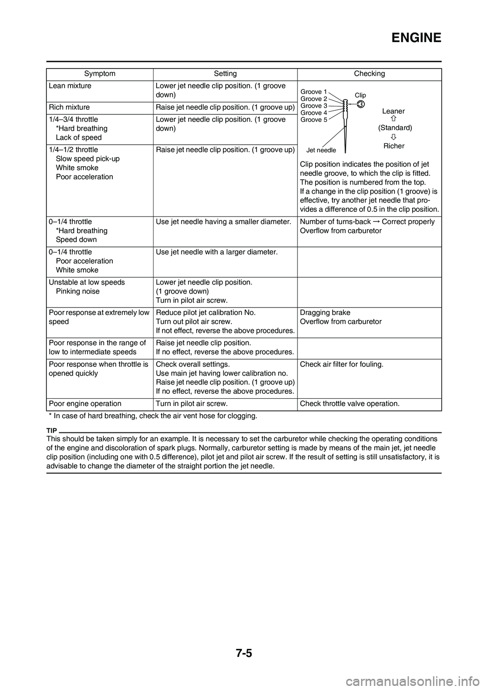 YAMAHA YZ125LC 2011 Owners Manual
7-5
ENGINE
This should be taken simply for an example. It is necessary to set the carburetor while checking the operating conditions
of the engine and discoloration of spark plugs. Normally, carb ur YAMAHA YZ125LC 2011 Owners Manual
7-5
ENGINE
This should be taken simply for an example. It is necessary to set the carburetor while checking the operating conditions
of the engine and discoloration of spark plugs. Normally, carb ur