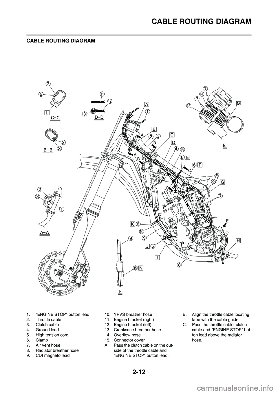 YAMAHA YZ125LC 2011 Owners Guide 2-12
CABLE ROUTING DIAGRAM
CABLE ROUTING DIAGRAM
1. "ENGINE STOP" button lead
2. Throttle cable
3. Clutch cable
4. Ground lead
5. High tension cord
6. Clamp
7. Air vent hose
8. Radiator breather hose
