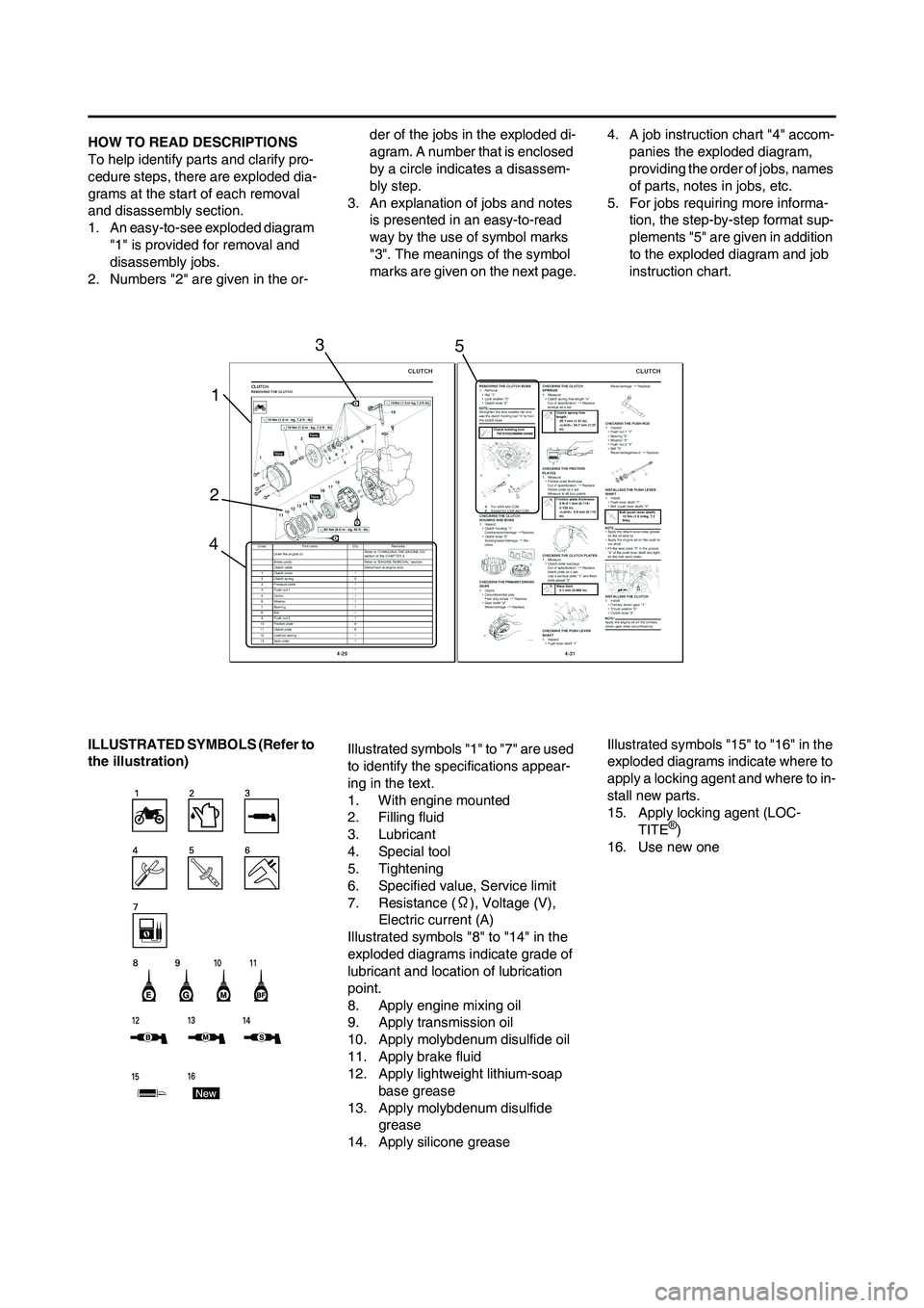 YAMAHA YZ125LC 2011 Owners Manual HOW TO READ DESCRIPTIONS
To help identify parts and clarify pro-
cedure steps, there are exploded dia-
grams at the start of each removal
and disassembly section.
1. An easy-to-see exploded diagram
YAMAHA YZ125LC 2011 Owners Manual HOW TO READ DESCRIPTIONS
To help identify parts and clarify pro-
cedure steps, there are exploded dia-
grams at the start of each removal
and disassembly section.
1. An easy-to-see exploded diagram