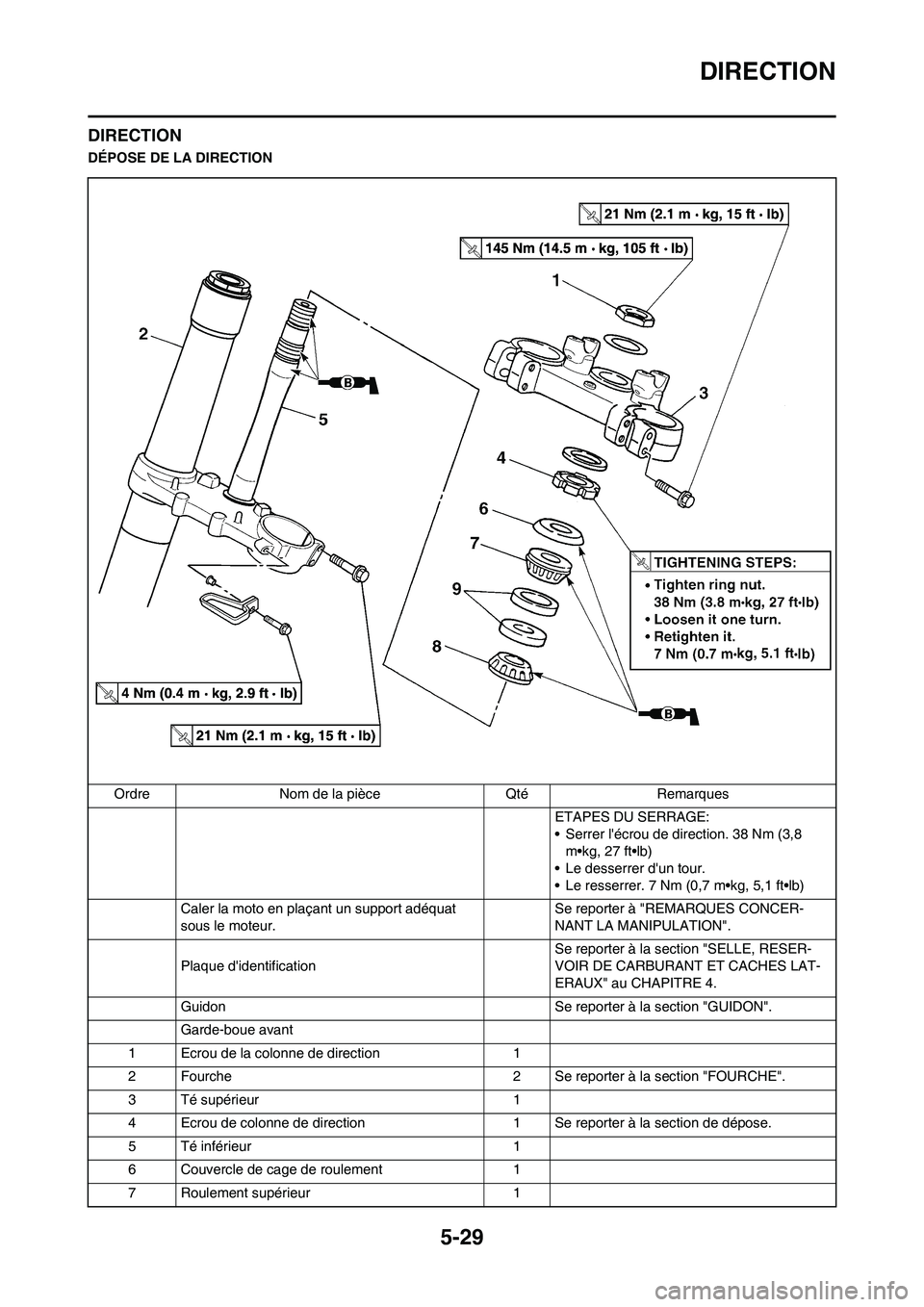 YAMAHA YZ125LC 2011 Notices Demploi (in French) 5-29
DIRECTION
DIRECTION
DÉPOSE DE LA DIRECTION
Ordre Nom de la pièce Qté Remarques
ETAPES DU SERRAGE:
• Serrer lécrou de direction. 38 Nm (3,8
m•kg, 27 ft•lb)
• Le desserrer dun tour.
YAMAHA YZ125LC 2011 Notices Demploi (in French) 5-29
DIRECTION
DIRECTION
DÉPOSE DE LA DIRECTION
Ordre Nom de la pièce Qté Remarques
ETAPES DU SERRAGE:
• Serrer lécrou de direction. 38 Nm (3,8
m•kg, 27 ft•lb)
• Le desserrer dun tour.
