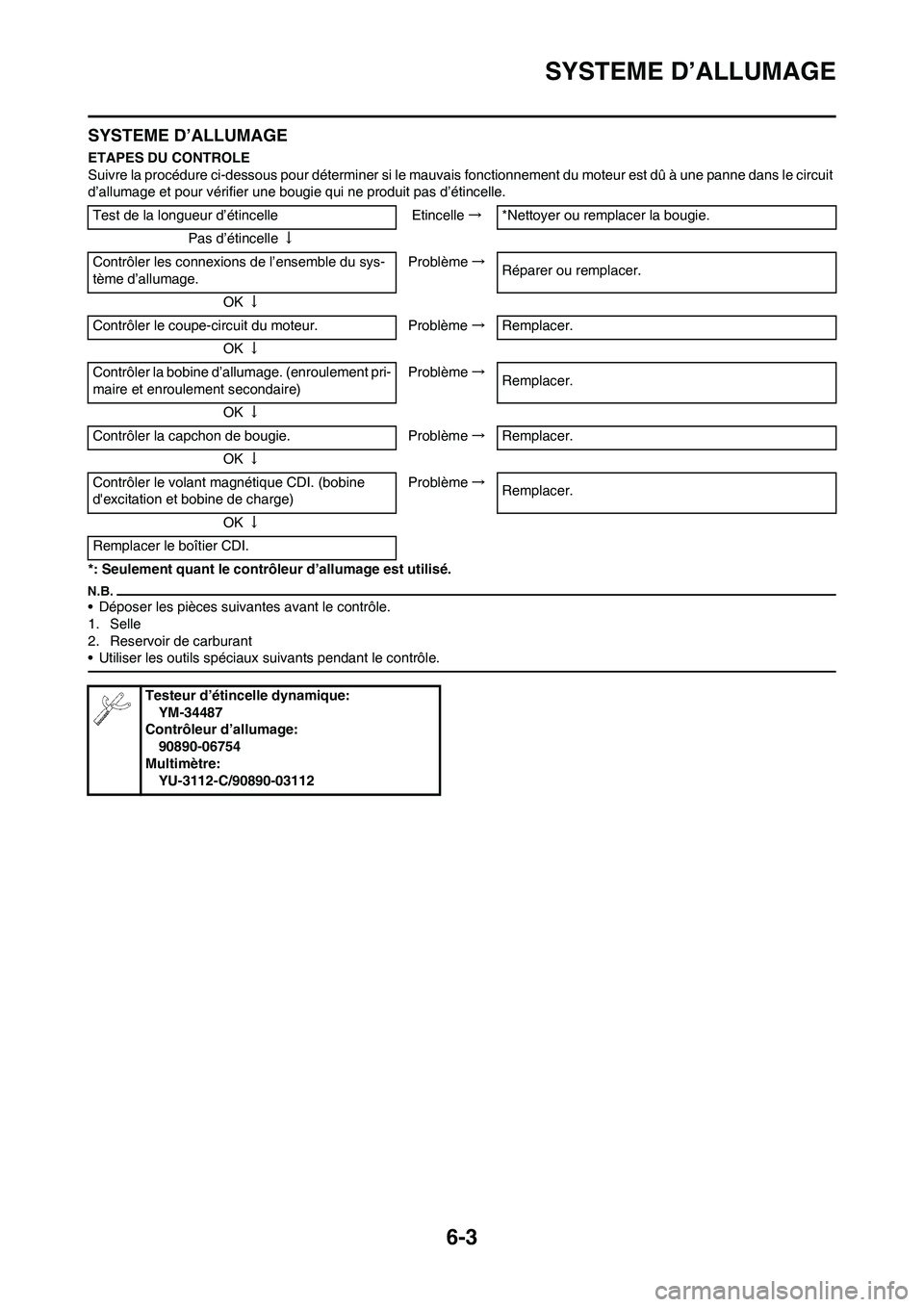 YAMAHA YZ125LC 2011 Notices Demploi (in French) 6-3
SYSTEME D’ALLUMAGE
SYSTEME D’ALLUMAGE
ETAPES DU CONTROLE
Suivre la procédure ci-dessous pour déterminer si le mauvais fonctionnement du moteur est dû à une panne dans le circuit
d’allum YAMAHA YZ125LC 2011 Notices Demploi (in French) 6-3
SYSTEME D’ALLUMAGE
SYSTEME D’ALLUMAGE
ETAPES DU CONTROLE
Suivre la procédure ci-dessous pour déterminer si le mauvais fonctionnement du moteur est dû à une panne dans le circuit
d’allum