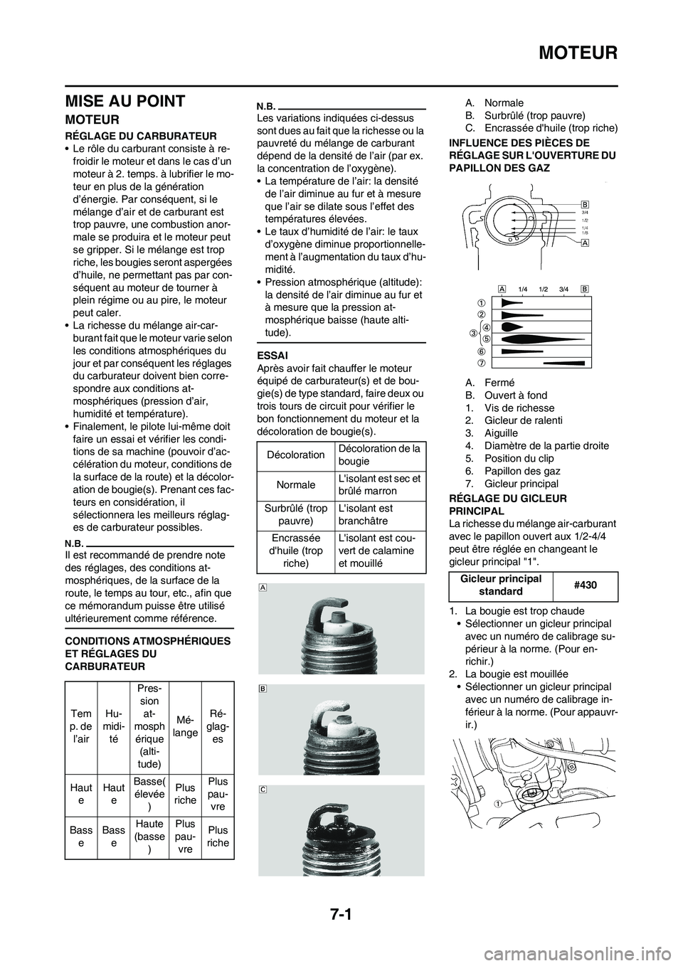YAMAHA YZ125LC 2011 Notices Demploi (in French)
7-1
MOTEUR
MISE AU POINT
MOTEUR
RÉGLAGE DU CARBURATEUR
• Le rôle du carburant consiste à re-froidir le moteur et dans le cas d’un
moteur à 2. temps. à lubrifier le mo-
teur en plus de la gà YAMAHA YZ125LC 2011 Notices Demploi (in French)
7-1
MOTEUR
MISE AU POINT
MOTEUR
RÉGLAGE DU CARBURATEUR
• Le rôle du carburant consiste à re-froidir le moteur et dans le cas d’un
moteur à 2. temps. à lubrifier le mo-
teur en plus de la gÃ