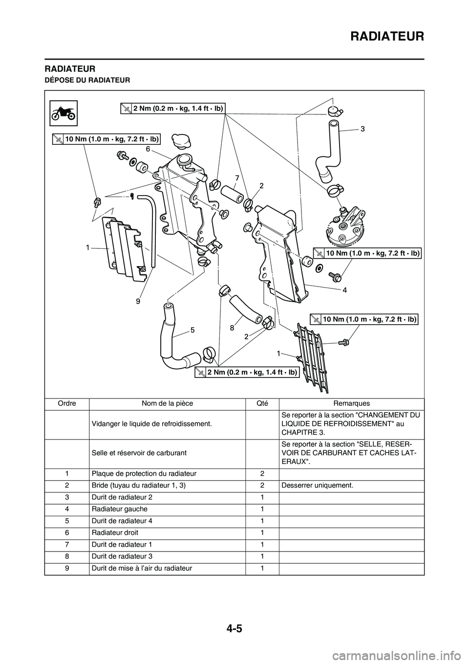 YAMAHA YZ125LC 2011 Notices Demploi (in French) 4-5
RADIATEUR
RADIATEUR
DÉPOSE DU RADIATEUR
Ordre Nom de la pièce Qté Remarques
Vidanger le liquide de refroidissement.Se reporter à la section "CHANGEMENT DU
LIQUIDE DE REFROIDISSEMENT" au
CHAP YAMAHA YZ125LC 2011 Notices Demploi (in French) 4-5
RADIATEUR
RADIATEUR
DÉPOSE DU RADIATEUR
Ordre Nom de la pièce Qté Remarques
Vidanger le liquide de refroidissement.Se reporter à la section "CHANGEMENT DU
LIQUIDE DE REFROIDISSEMENT" au
CHAP