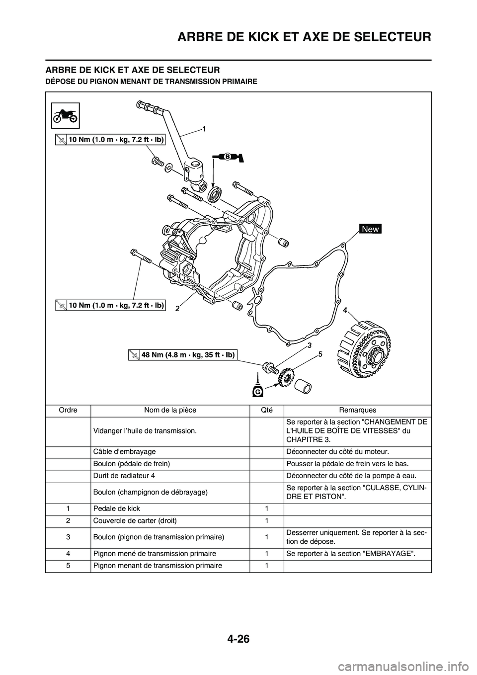 YAMAHA YZ125LC 2011 Notices Demploi (in French) 4-26
ARBRE DE KICK ET AXE DE SELECTEUR
ARBRE DE KICK ET AXE DE SELECTEUR
DÉPOSE DU PIGNON MENANT DE TRANSMISSION PRIMAIRE
Ordre Nom de la pièce Qté Remarques
Vidanger l’huile de transmission. Se YAMAHA YZ125LC 2011 Notices Demploi (in French) 4-26
ARBRE DE KICK ET AXE DE SELECTEUR
ARBRE DE KICK ET AXE DE SELECTEUR
DÉPOSE DU PIGNON MENANT DE TRANSMISSION PRIMAIRE
Ordre Nom de la pièce Qté Remarques
Vidanger l’huile de transmission. Se