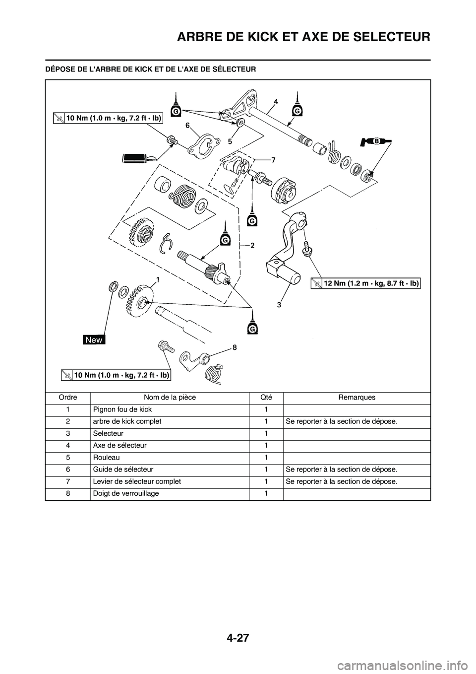 YAMAHA YZ125LC 2011 Notices Demploi (in French) 4-27
ARBRE DE KICK ET AXE DE SELECTEUR
DÉPOSE DE LARBRE DE KICK ET DE LAXE DE SÉLECTEUR
Ordre Nom de la pièce Qté Remarques
1 Pignon fou de kick 1
2 arbre de kick complet 1 Se reporter à la sec YAMAHA YZ125LC 2011 Notices Demploi (in French) 4-27
ARBRE DE KICK ET AXE DE SELECTEUR
DÉPOSE DE LARBRE DE KICK ET DE LAXE DE SÉLECTEUR
Ordre Nom de la pièce Qté Remarques
1 Pignon fou de kick 1
2 arbre de kick complet 1 Se reporter à la sec