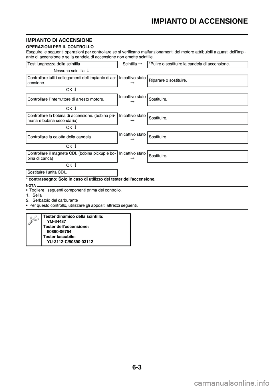 YAMAHA YZ125LC 2011 Manuale duso (in Italian) 6-3
IMPIANTO DI ACCENSIONE
IMPIANTO DI ACCENSIONE
OPERAZIONI PER IL CONTROLLO
Eseguire le seguenti operazioni per controllare se si verificano malfunzionamenti del motore attribuibili a guasti dell’ YAMAHA YZ125LC 2011 Manuale duso (in Italian) 6-3
IMPIANTO DI ACCENSIONE
IMPIANTO DI ACCENSIONE
OPERAZIONI PER IL CONTROLLO
Eseguire le seguenti operazioni per controllare se si verificano malfunzionamenti del motore attribuibili a guasti dell’