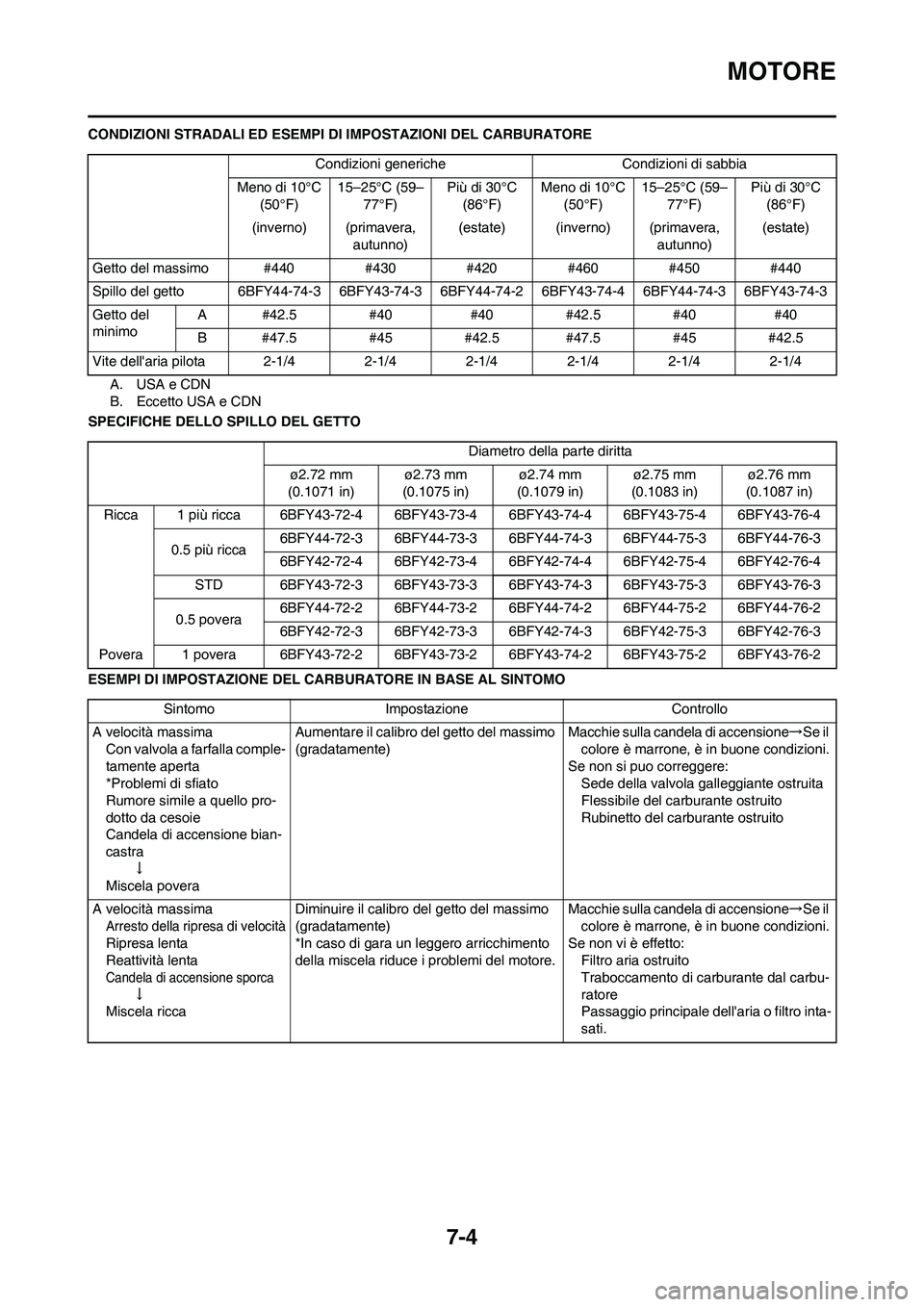 YAMAHA YZ125LC 2011 Manuale duso (in Italian)
7-4
MOTORE
CONDIZIONI STRADALI ED ESEMPI DI IMPOSTAZIONI DEL CARBURATORE
A. USA e CDN
B. Eccetto USA e CDN
SPECIFICHE DELLO SPILLO DEL GETTO
ESEMPI DI IMPOSTAZIONE DEL CARB URATORE IN BASE AL SINTOMO YAMAHA YZ125LC 2011 Manuale duso (in Italian)
7-4
MOTORE
CONDIZIONI STRADALI ED ESEMPI DI IMPOSTAZIONI DEL CARBURATORE
A. USA e CDN
B. Eccetto USA e CDN
SPECIFICHE DELLO SPILLO DEL GETTO
ESEMPI DI IMPOSTAZIONE DEL CARB URATORE IN BASE AL SINTOMO