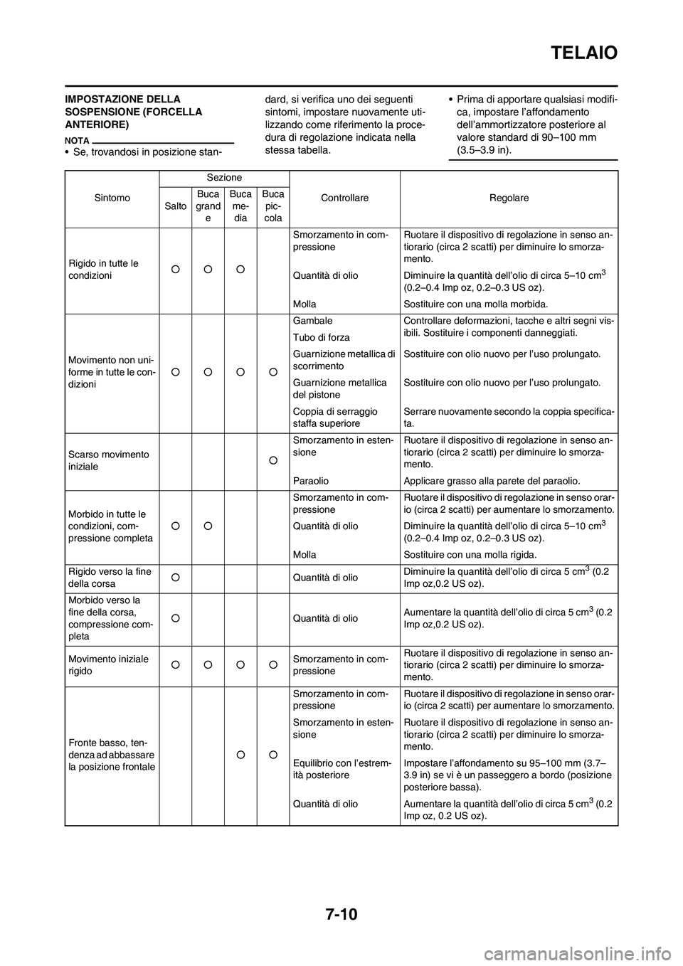 YAMAHA YZ125LC 2011 Manuale duso (in Italian) 7-10
TELAIO
IMPOSTAZIONE DELLA
SOSPENSIONE (FORCELLA
ANTERIORE)
• Se, trovandosi in posizione stan-dard, si verifica uno dei seguenti
sintomi, impostare nuovamente uti-
lizzando come riferimento YAMAHA YZ125LC 2011 Manuale duso (in Italian) 7-10
TELAIO
IMPOSTAZIONE DELLA
SOSPENSIONE (FORCELLA
ANTERIORE)
• Se, trovandosi in posizione stan-dard, si verifica uno dei seguenti
sintomi, impostare nuovamente uti-
lizzando come riferimento