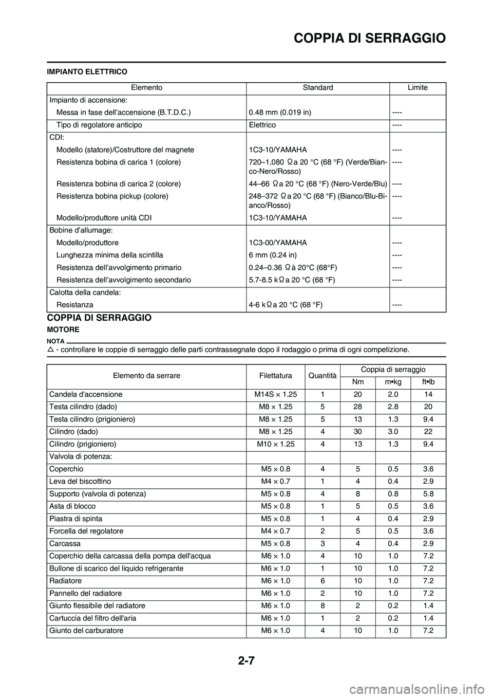 YAMAHA YZ125LC 2011  Manuale duso (in Italian) 2-7
COPPIA DI SERRAGGIO
IMPIANTO ELETTRICO
COPPIA DI SERRAGGIO
MOTORE
△- controllare le coppie di serraggio delle parti contrassegnate dopo il rodaggio o prima di ogni competizione.
Elemento Standar