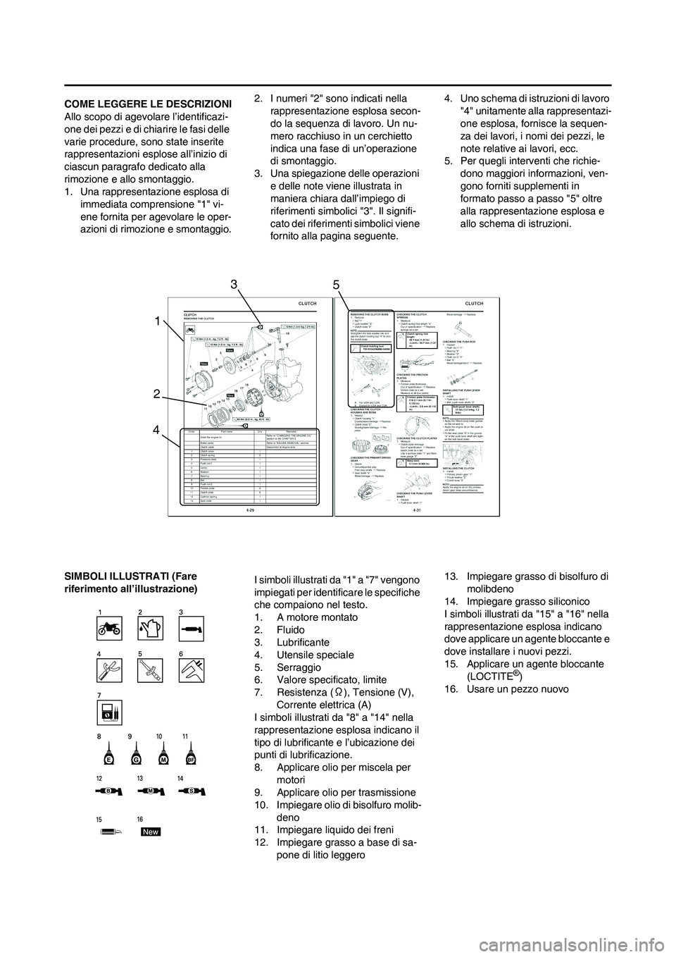 YAMAHA YZ125LC 2011 Manuale duso (in Italian) COME LEGGERE LE DESCRIZIONI
Allo scopo di agevolare l’identificazi-
one dei pezzi e di chiarire le fasi delle
varie procedure, sono state inserite
rappresentazioni esplose all’inizio di
ciascun YAMAHA YZ125LC 2011 Manuale duso (in Italian) COME LEGGERE LE DESCRIZIONI
Allo scopo di agevolare l’identificazi-
one dei pezzi e di chiarire le fasi delle
varie procedure, sono state inserite
rappresentazioni esplose all’inizio di
ciascun
