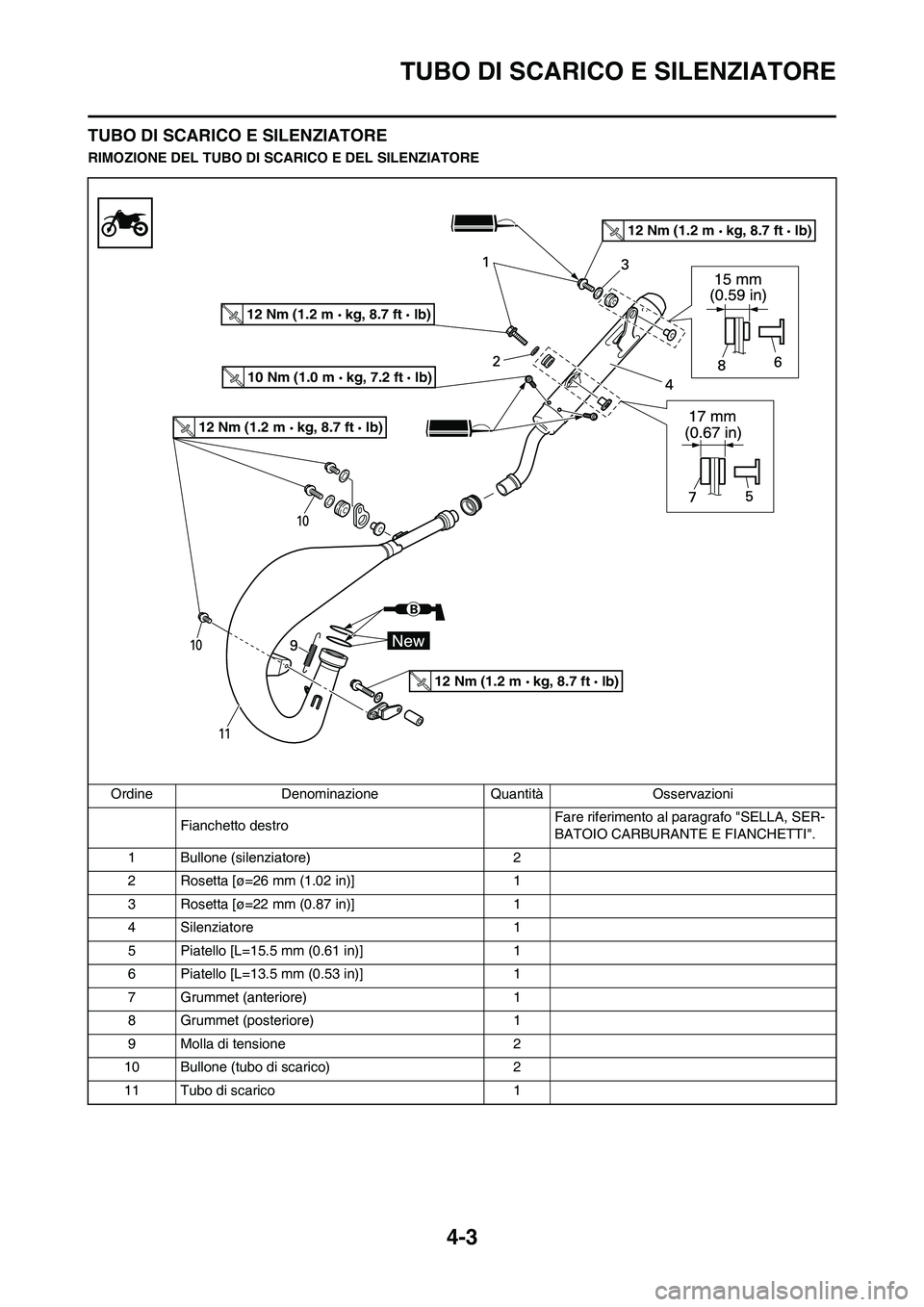 YAMAHA YZ125LC 2011 Manuale duso (in Italian)
4-3
TUBO DI SCARICO E SILENZIATORE
TUBO DI SCARICO E SILENZIATORE
RIMOZIONE DEL TUBO DI SCARICO E DEL SILENZIATORE
Ordine Denominazione Quantità Osservazioni Fianchetto destro Fare riferimento al pa YAMAHA YZ125LC 2011 Manuale duso (in Italian)
4-3
TUBO DI SCARICO E SILENZIATORE
TUBO DI SCARICO E SILENZIATORE
RIMOZIONE DEL TUBO DI SCARICO E DEL SILENZIATORE
Ordine Denominazione Quantità Osservazioni Fianchetto destro Fare riferimento al pa