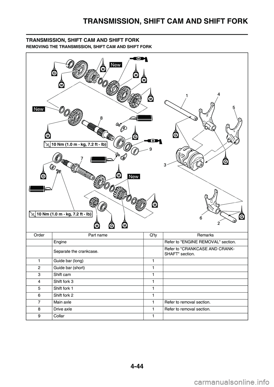 YAMAHA YZ125LC 2010 Owners Manual 4-44
TRANSMISSION, SHIFT CAM AND SHIFT FORK
TRANSMISSION, SHIFT CAM AND SHIFT FORK
REMOVING THE TRANSMISSION, SHIFT CAM AND SHIFT FORK
Order Part name Qty Remarks
Engine Refer to "ENGINE REMOVAL" se YAMAHA YZ125LC 2010 Owners Manual 4-44
TRANSMISSION, SHIFT CAM AND SHIFT FORK
TRANSMISSION, SHIFT CAM AND SHIFT FORK
REMOVING THE TRANSMISSION, SHIFT CAM AND SHIFT FORK
Order Part name Qty Remarks
Engine Refer to "ENGINE REMOVAL" se