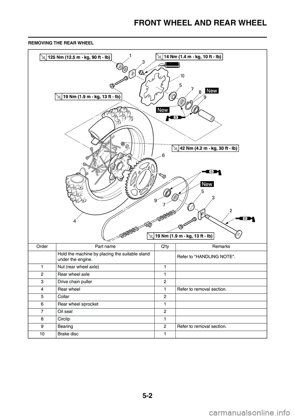YAMAHA YZ125LC 2010 Owners Manual 5-2
FRONT WHEEL AND REAR WHEEL
REMOVING THE REAR WHEEL
Order Part name Qty Remarks
Hold the machine by placing the suitable stand
under the engine.Refer to "HANDLING NOTE".
1 Nut (rear wheel axle) 1 YAMAHA YZ125LC 2010 Owners Manual 5-2
FRONT WHEEL AND REAR WHEEL
REMOVING THE REAR WHEEL
Order Part name Qty Remarks
Hold the machine by placing the suitable stand
under the engine.Refer to "HANDLING NOTE".
1 Nut (rear wheel axle) 1