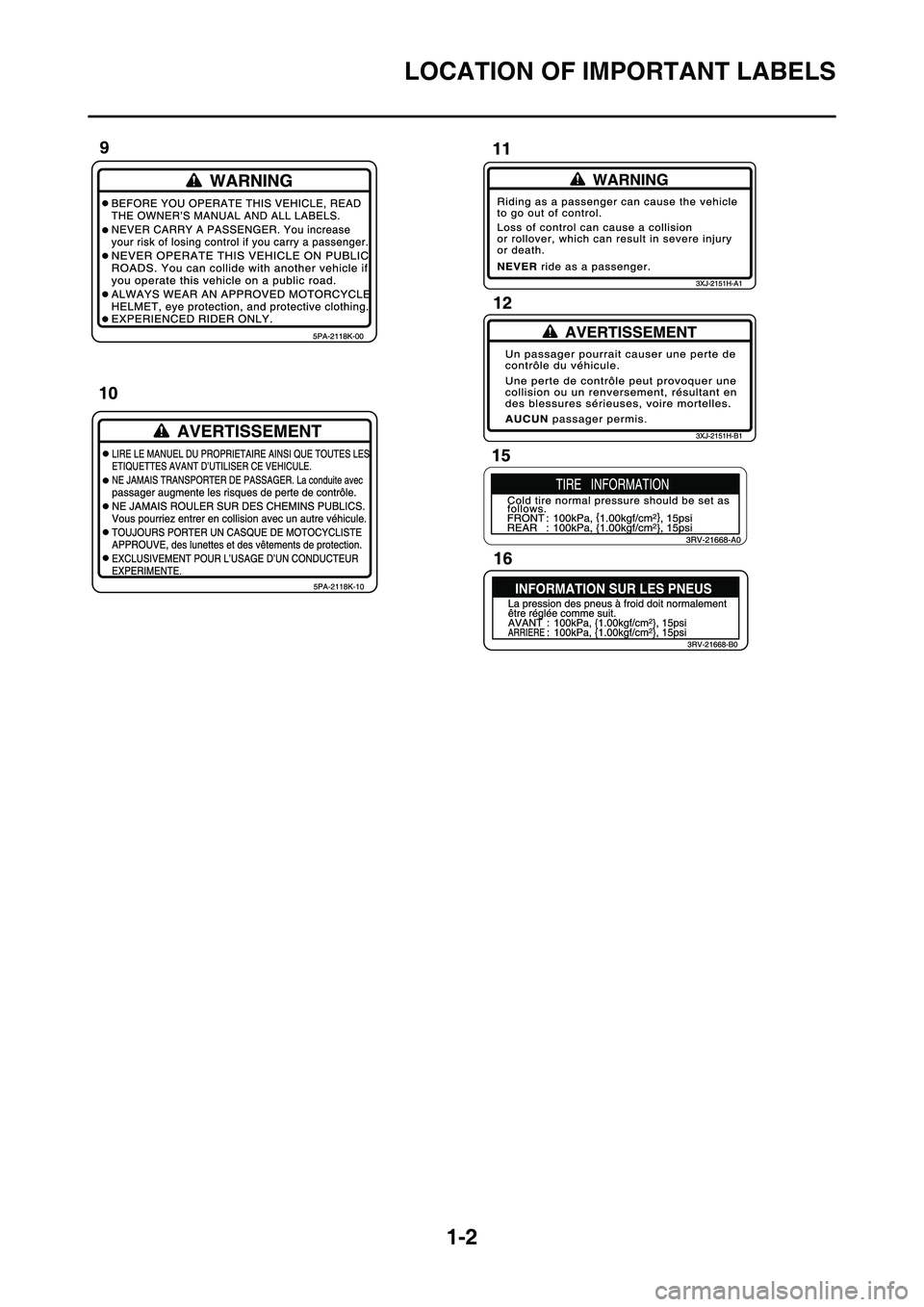 YAMAHA YZ125LC 2010 User Guide 1-2
LOCATION OF IMPORTANT LABELS
  