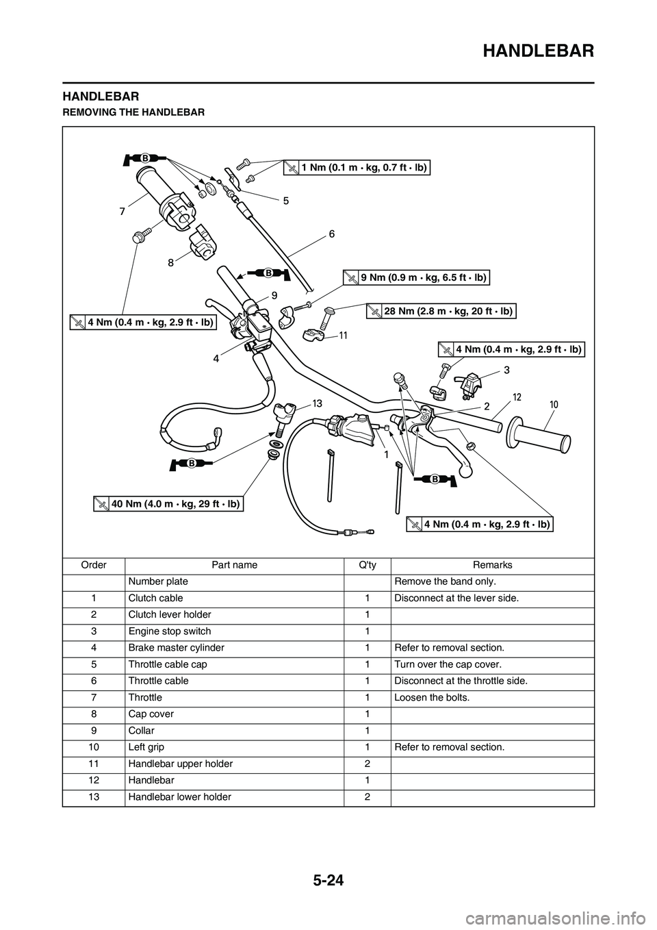 YAMAHA YZ125LC 2010  Owners Manual 5-24
HANDLEBAR
HANDLEBAR
REMOVING THE HANDLEBAR
Order Part name Qty Remarks
Number plate Remove the band only.
1 Clutch cable 1 Disconnect at the lever side.
2 Clutch lever holder 1
3 Engine stop swi