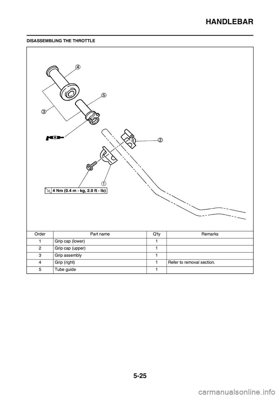 YAMAHA YZ125LC 2010  Owners Manual 5-25
HANDLEBAR
DISASSEMBLING THE THROTTLE
Order Part name Qty Remarks
1 Grip cap (lower) 1
2 Grip cap (upper) 1
3 Grip assembly 1
4 Grip (right) 1 Refer to removal section.
5 Tube guide 1 