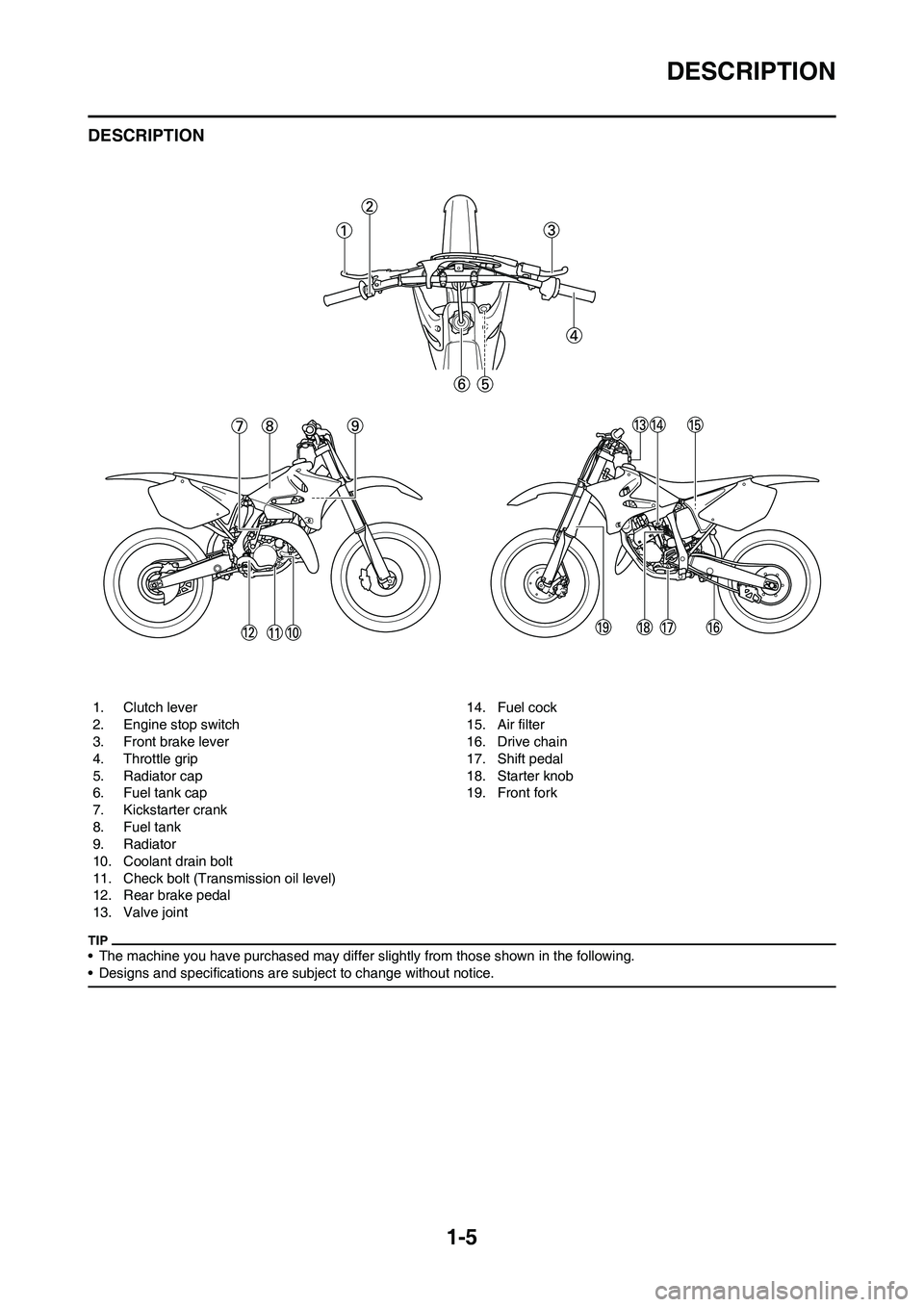 YAMAHA YZ125LC 2010 User Guide 1-5
DESCRIPTION
DESCRIPTION
• The machine you have purchased may differ slightly from those shown in the following.
• Designs and specifications are subject to change without notice.
1. Clutch lev