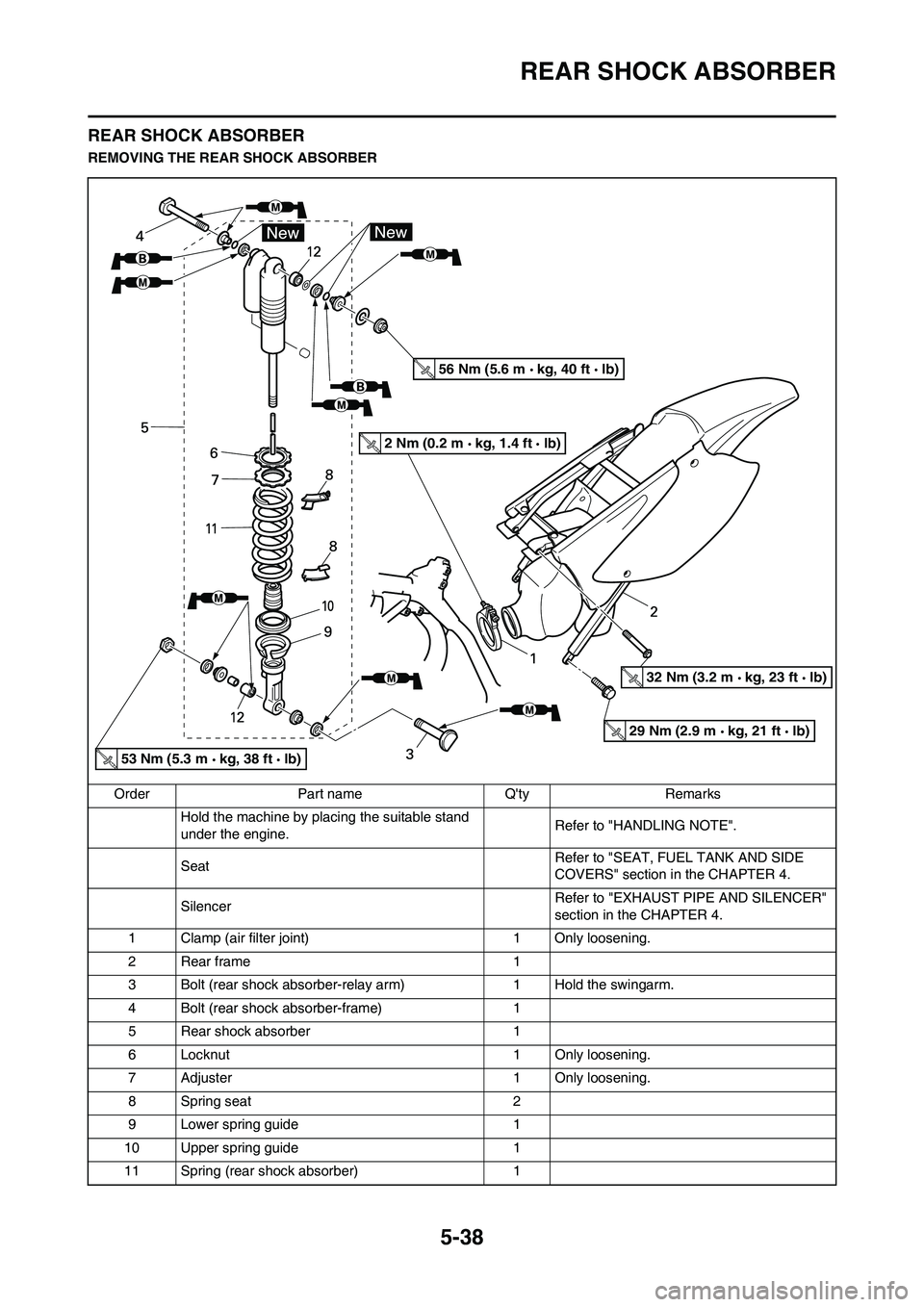 YAMAHA YZ125LC 2010  Owners Manual 5-38
REAR SHOCK ABSORBER
REAR SHOCK ABSORBER
REMOVING THE REAR SHOCK ABSORBER
Order Part name Qty Remarks
Hold the machine by placing the suitable stand 
under the engine.Refer to "HANDLING NOTE".
Se
