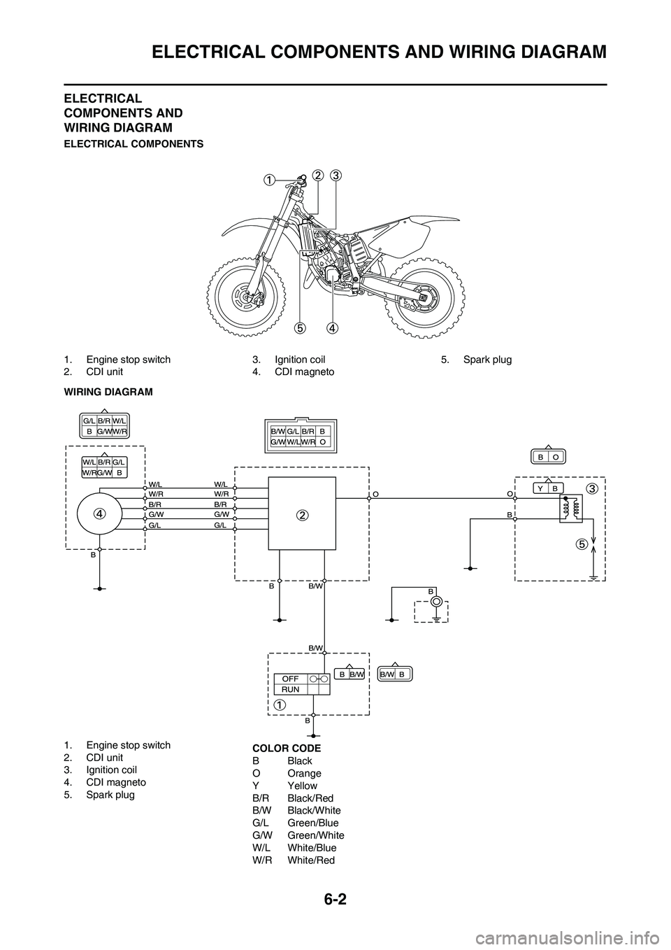 YAMAHA YZ125LC 2010  Owners Manual 6-2
ELECTRICAL COMPONENTS AND WIRING DIAGRAM
ELECTRICAL 
COMPONENTS AND 
WIRING DIAGRAM
ELECTRICAL COMPONENTS
1. Engine stop switch
2. CDI unit3. Ignition coil
4. CDI magneto5. Spark plug
WIRING DIAGR